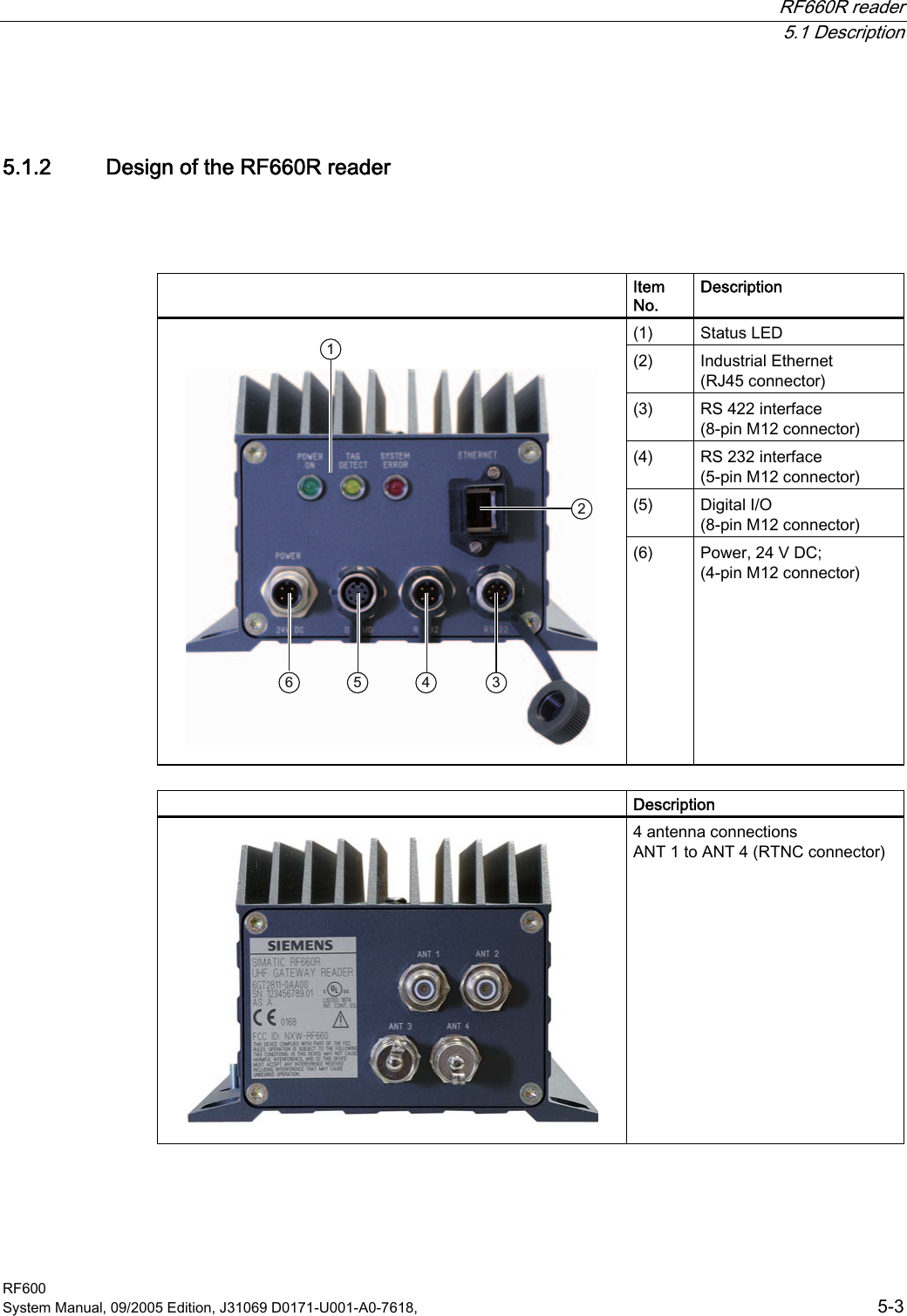  RF660R reader  5.1 Description RF600 System Manual, 09/2005 Edition, J31069 D0171-U001-A0-7618,    5-3 5.1.2 Design of the RF660R reader     Item No. Description (1)  Status LED (2)  Industrial Ethernet  (RJ45 connector) (3)  RS 422 interface  (8-pin M12 connector) (4)  RS 232 interface  (5-pin M12 connector) (5)  Digital I/O  (8-pin M12 connector)    (6)  Power, 24 V DC; (4-pin M12 connector)    Description    4 antenna connections ANT 1 to ANT 4 (RTNC connector)  