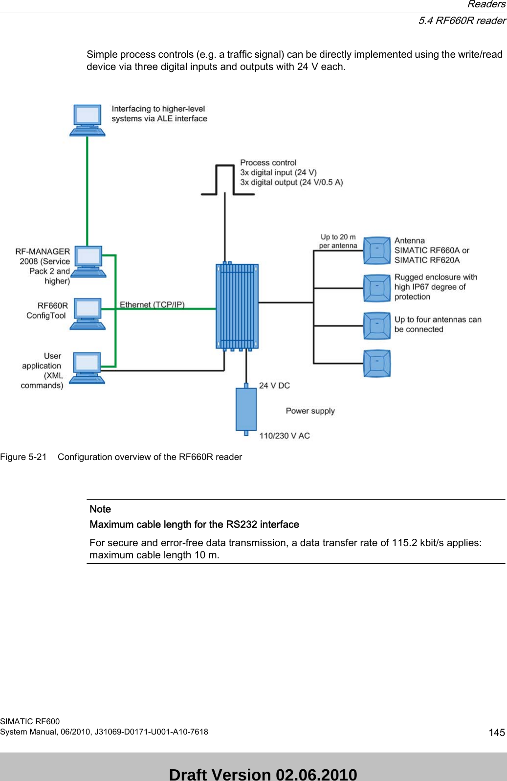 Simple process controls (e.g. a traffic signal) can be directly implemented using the write/read device via three digital inputs and outputs with 24 V each. Figure 5-21 Configuration overview of the RF660R reader    NoteMaximum cable length for the RS232 interfaceFor secure and error-free data transmission, a data transfer rate of 115.2 kbit/s applies: maximum cable length 10 m. Readers5.4 RF660R readerSIMATIC RF600System Manual, 06/2010, J31069-D0171-U001-A10-7618 145 Draft Version 02.06.2010 