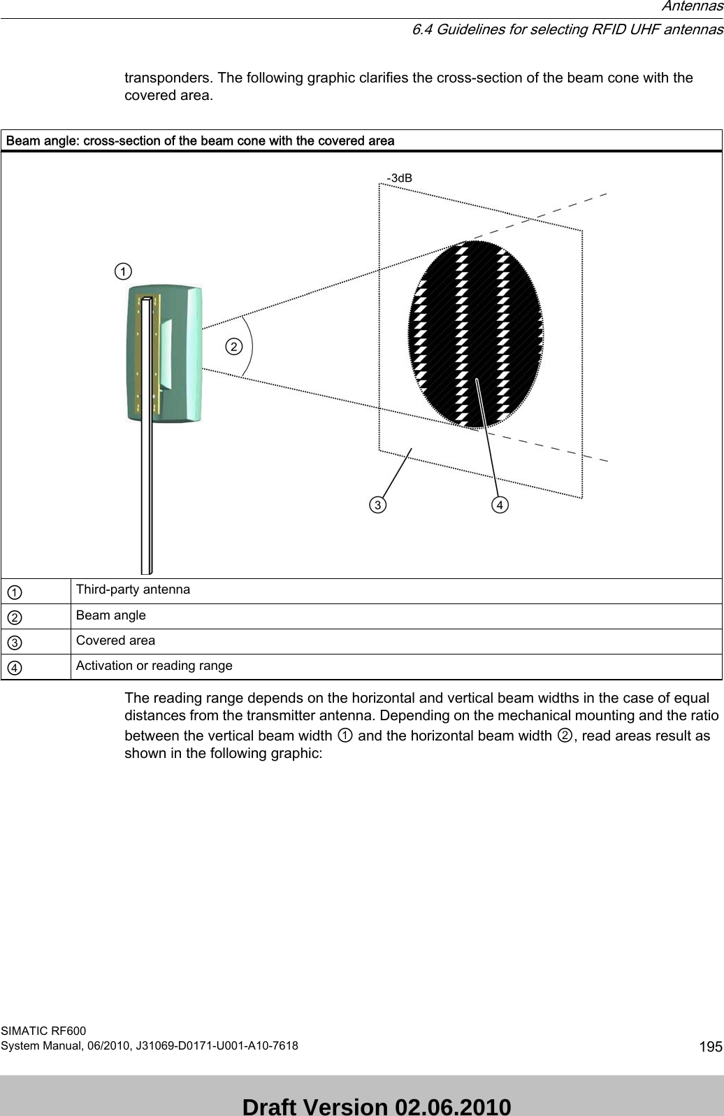 transponders. The following graphic clarifies the cross-section of the beam cone with the covered area.  Beam angle: cross-section of the beam cone with the covered area①Third-party antenna②Beam angle③Covered area④Activation or reading rangeThe reading range depends on the horizontal and vertical beam widths in the case of equal distances from the transmitter antenna. Depending on the mechanical mounting and the ratio between the vertical beam width ① and the horizontal beam width ②, read areas result as shown in the following graphic:  Antennas6.4 Guidelines for selecting RFID UHF antennasSIMATIC RF600System Manual, 06/2010, J31069-D0171-U001-A10-7618 195 Draft Version 02.06.2010 