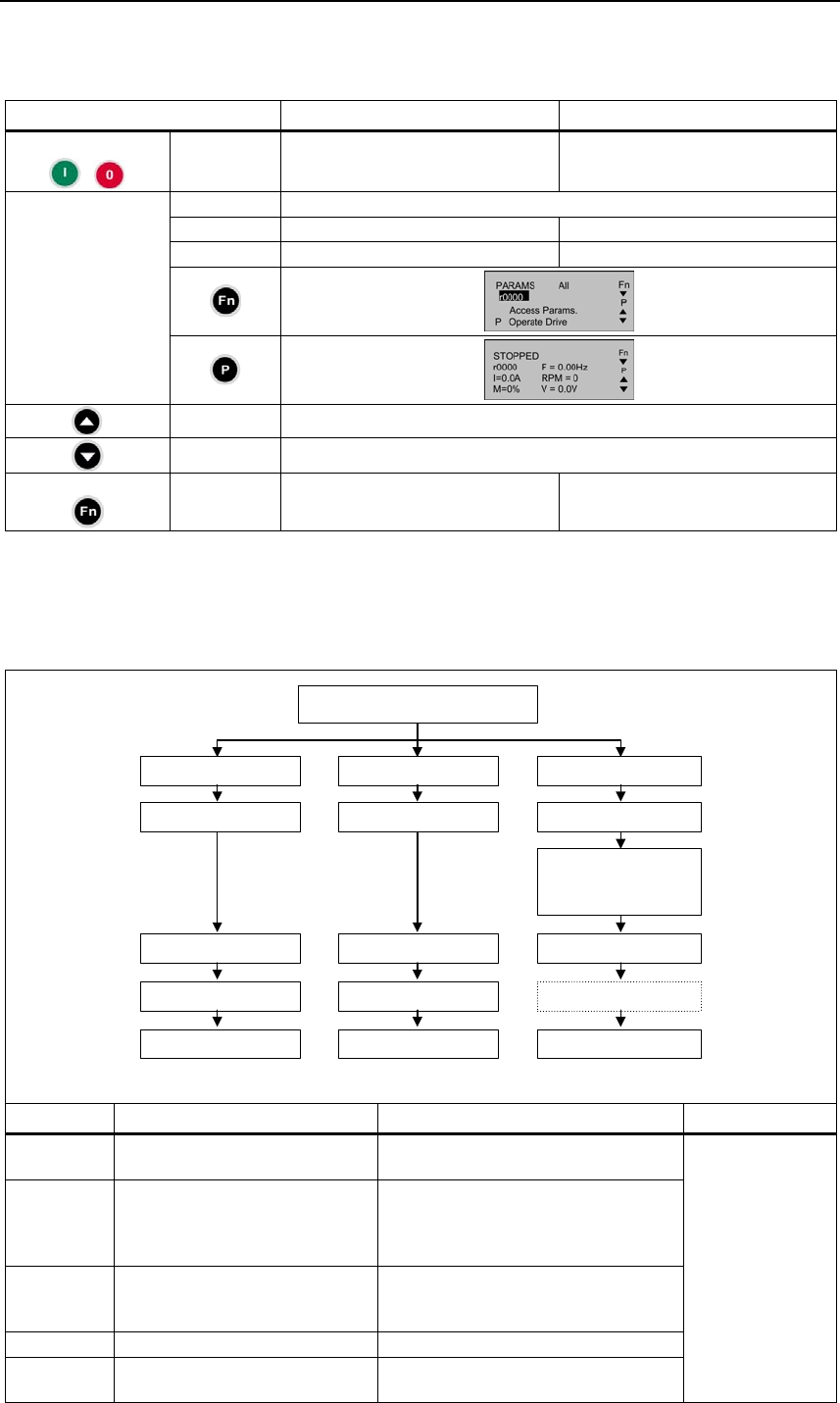 Siemens Micromaster 440 Users Manual