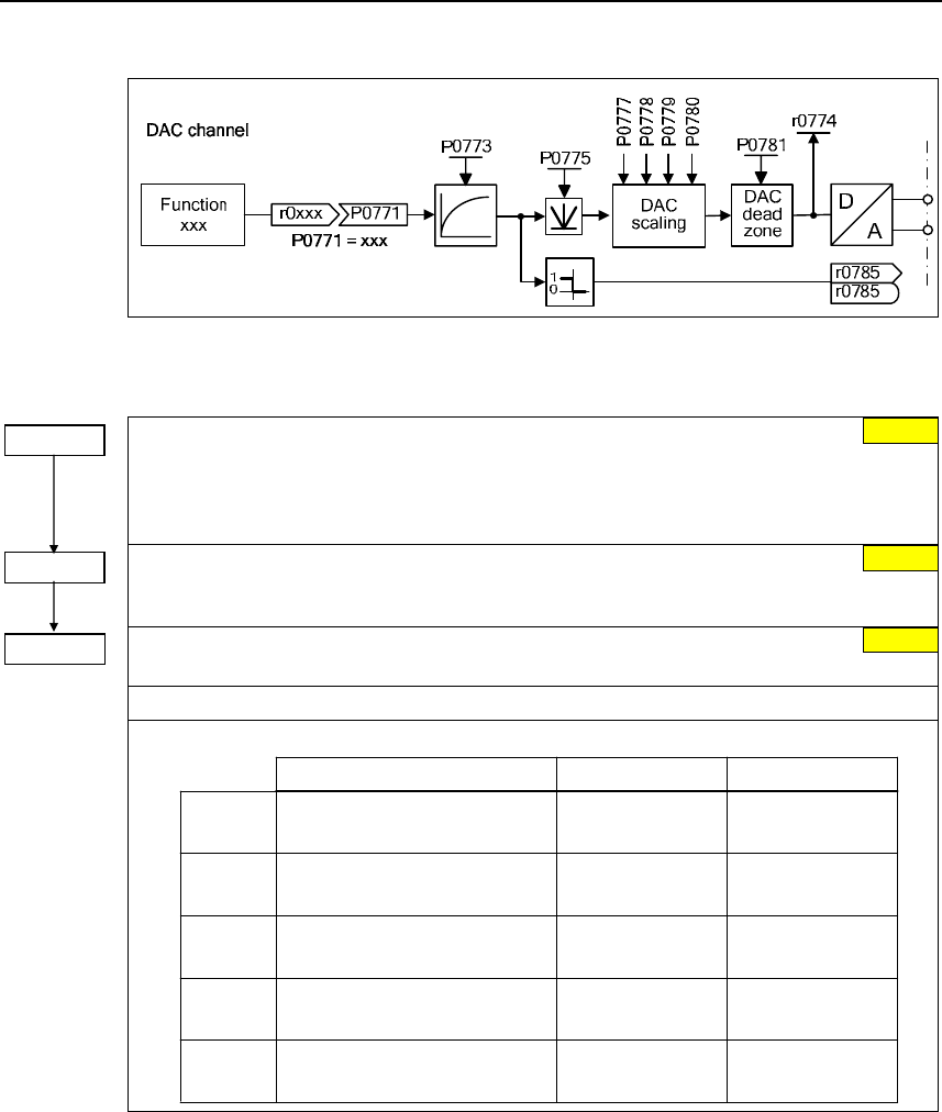 Siemens Micromaster 440 Users Manual