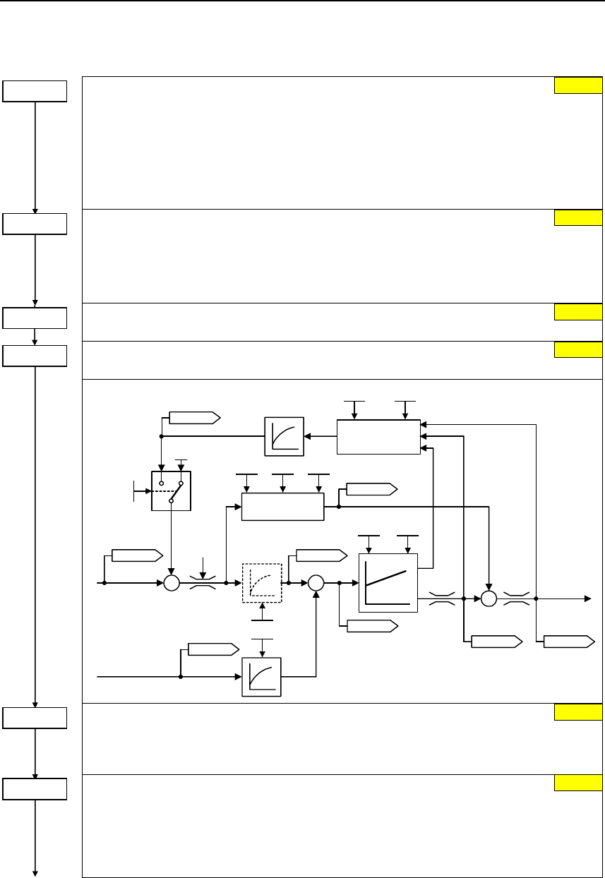 Siemens Micromaster 440 Users Manual