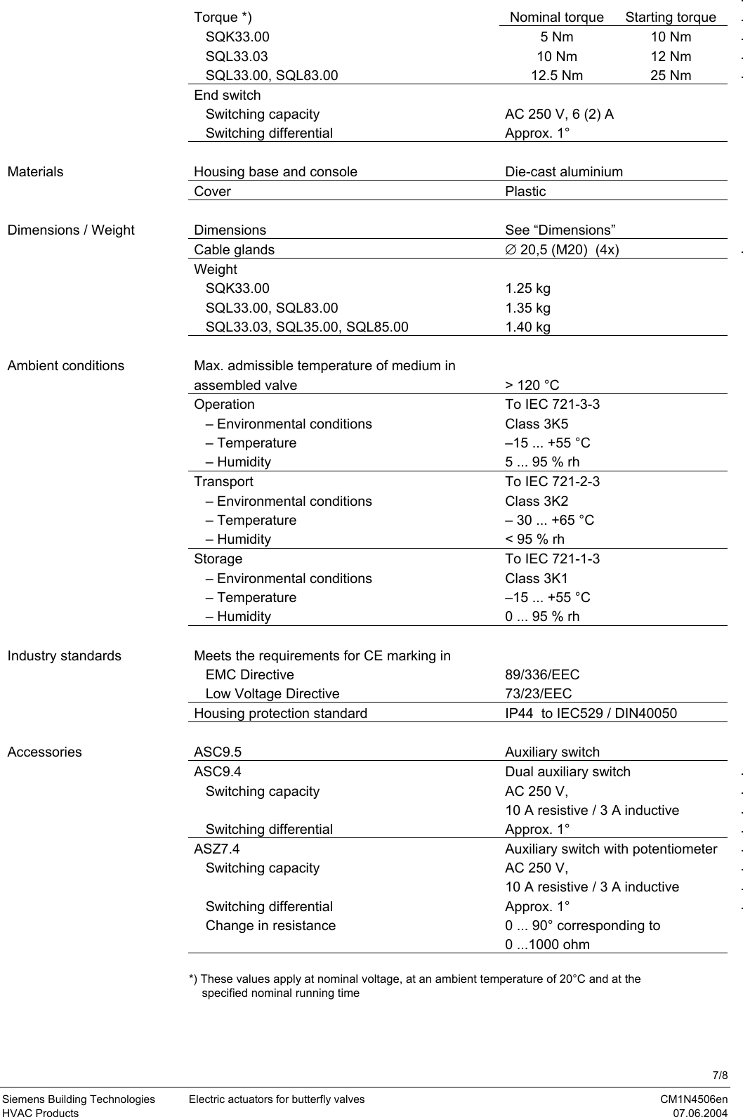 Page 7 of 8 - Siemens Siemens-Sqk33-00-Users-Manual N4506en