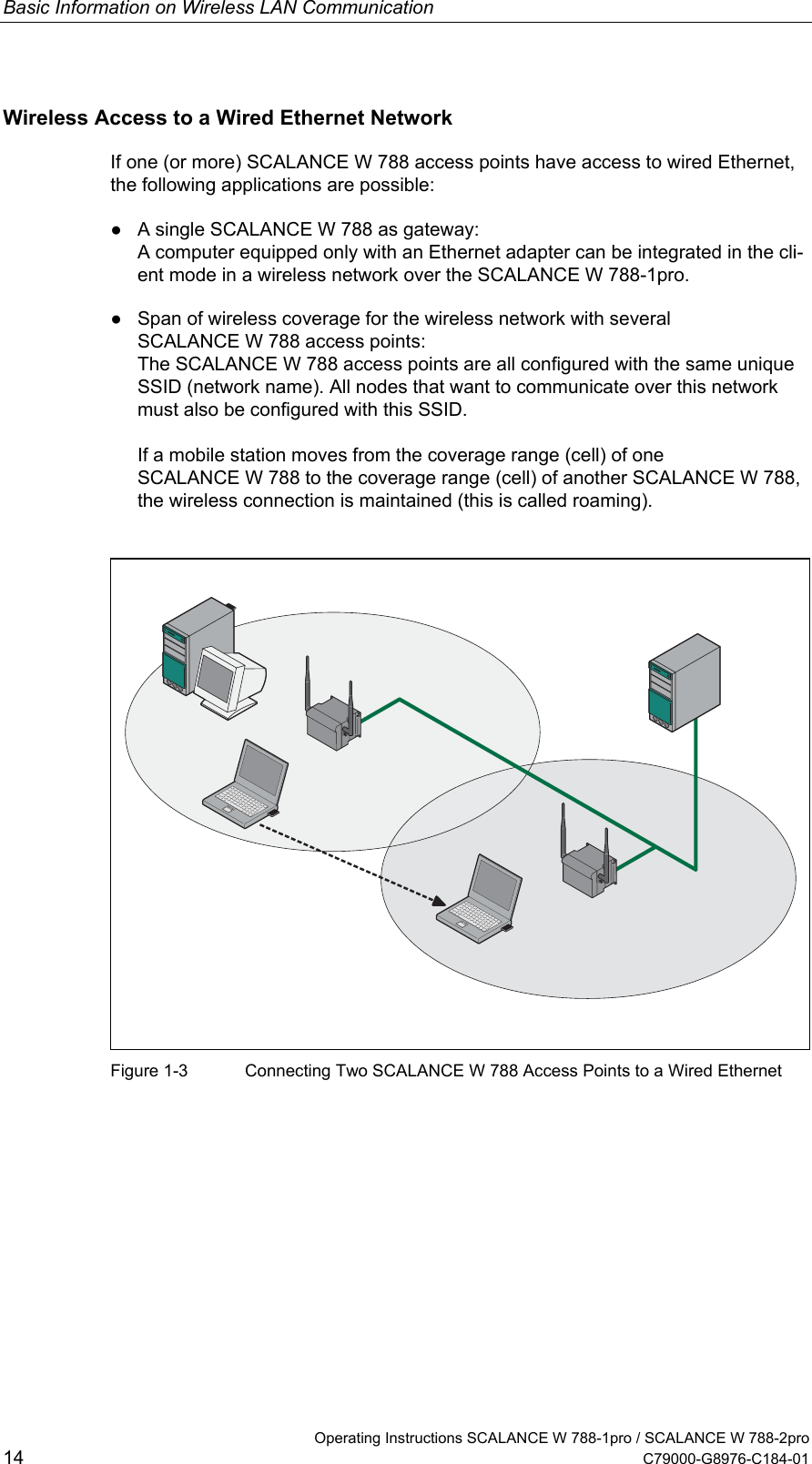 Basic Information on Wireless LAN Communication Wireless Access to a Wired Ethernet Network If one (or more) SCALANCE W 788 access points have access to wired Ethernet, the following applications are possible: ●  A single SCALANCE W 788 as gateway: A computer equipped only with an Ethernet adapter can be integrated in the cli-ent mode in a wireless network over the SCALANCE W 788-1pro. ●  Span of wireless coverage for the wireless network with several SCALANCE W 788 access points: The SCALANCE W 788 access points are all configured with the same unique SSID (network name). All nodes that want to communicate over this network must also be configured with this SSID.  If a mobile station moves from the coverage range (cell) of one SCALANCE W 788 to the coverage range (cell) of another SCALANCE W 788, the wireless connection is maintained (this is called roaming).   Figure 1-3  Connecting Two SCALANCE W 788 Access Points to a Wired Ethernet    Operating Instructions SCALANCE W 788-1pro / SCALANCE W 788-2pro 14  C79000-G8976-C184-01 