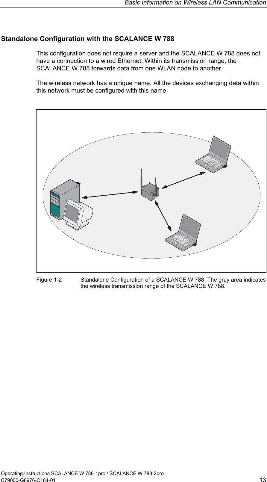 Basic Information on Wireless LAN Communication Standalone Configuration with the SCALANCE W 788 This configuration does not require a server and the SCALANCE W 788 does not have a connection to a wired Ethernet. Within its transmission range, the SCALANCE W 788 forwards data from one WLAN node to another. The wireless network has a unique name. All the devices exchanging data within this network must be configured with this name.   Figure 1-2  Standalone Configuration of a SCALANCE W 788. The gray area indicates the wireless transmission range of the SCALANCE W 788.  Operating Instructions SCALANCE W 788-1pro / SCALANCE W 788-2pro C79000-G8976-C184-01  13 