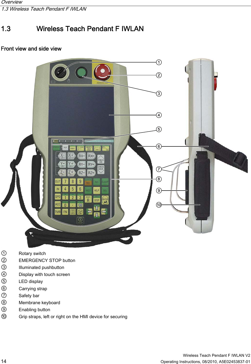 Overview   1.3 Wireless Teach Pendant F IWLAN  Wireless Teach Pendant F IWLAN V2 14 Operating Instructions, 08/2010, A5E02453837-01 1.3 Wireless Teach Pendant F IWLAN Front view and side view   ①  Rotary switch ②  EMERGENCY STOP button ③  Illuminated pushbutton ④  Display with touch screen ⑤  LED display ⑥  Carrying strap  ⑦  Safety bar ⑧  Membrane keyboard ⑨  Enabling button ⑩  Grip straps, left or right on the HMI device for securing  PRELIMINARY II 1.7.2010