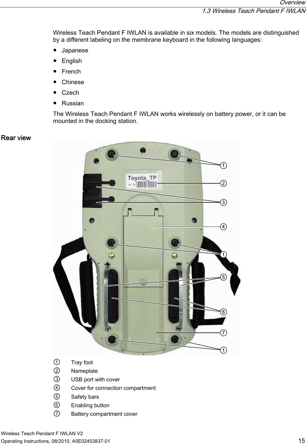  Overview  1.3 Wireless Teach Pendant F IWLAN Wireless Teach Pendant F IWLAN V2 Operating Instructions, 08/2010, A5E02453837-01  15 Wireless Teach Pendant F IWLAN is available in six models. The models are distinguished by a different labeling on the membrane keyboard in the following languages: ●  Japanese ●  English ●  French ●  Chinese ●  Czech ●  Russian The Wireless Teach Pendant F IWLAN works wirelessly on battery power, or it can be mounted in the docking station. Rear view   ①  Tray foot ②  Nameplate  ③  USB port with cover ④  Cover for connection compartment ⑤  Safety bars ⑥  Enabling button ⑦  Battery compartment cover PRELIMINARY II 1.7.2010