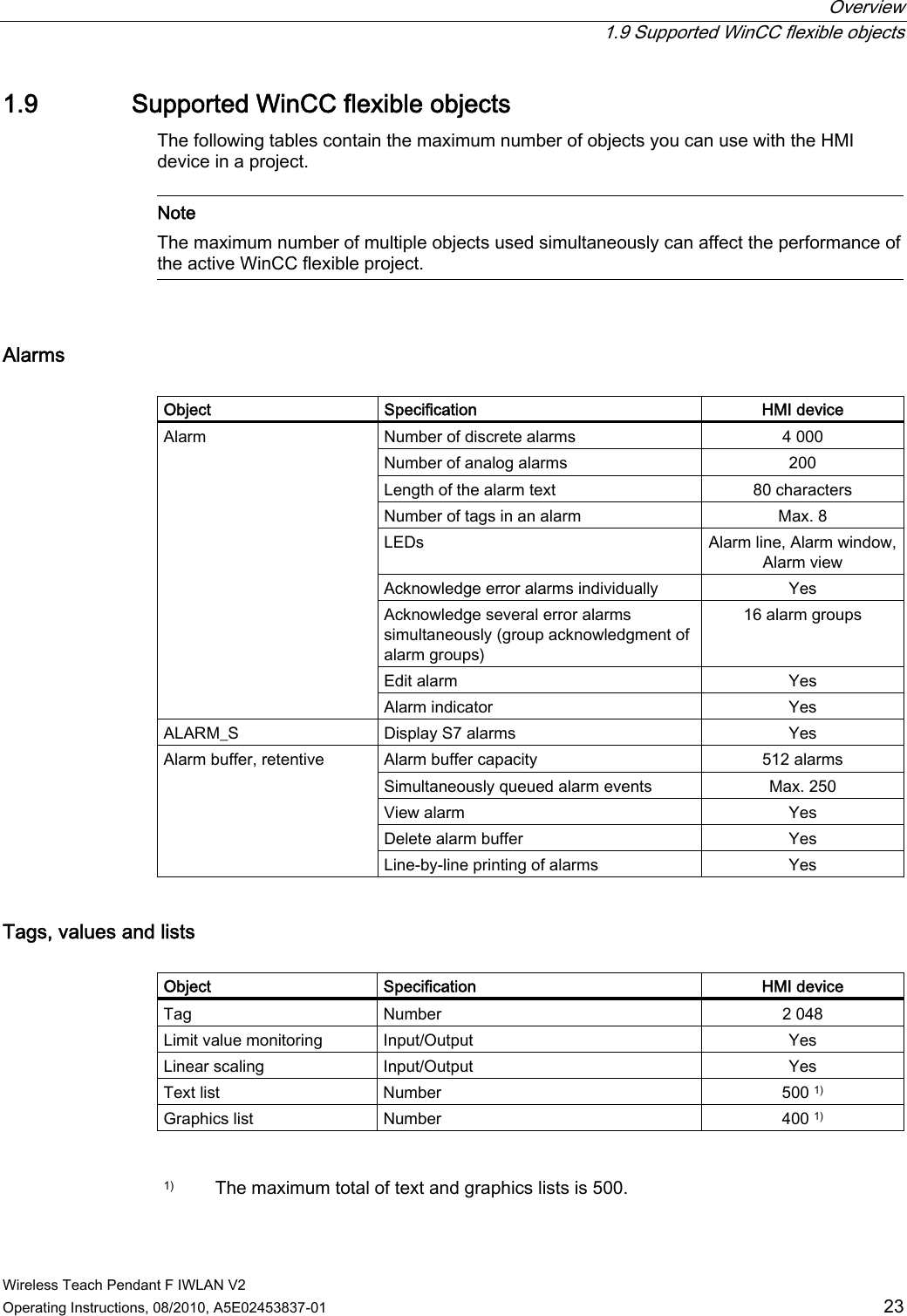  Overview  1.9 Supported WinCC flexible objects Wireless Teach Pendant F IWLAN V2 Operating Instructions, 08/2010, A5E02453837-01  23 1.9 Supported WinCC flexible objects The following tables contain the maximum number of objects you can use with the HMI device in a project.   Note The maximum number of multiple objects used simultaneously can affect the performance of the active WinCC flexible project.  Alarms   Object  Specification  HMI device Number of discrete alarms  4 000  Number of analog alarms  200 Length of the alarm text  80 characters Number of tags in an alarm  Max. 8 LEDs  Alarm line, Alarm window, Alarm view Acknowledge error alarms individually  Yes Acknowledge several error alarms simultaneously (group acknowledgment of alarm groups) 16 alarm groups Edit alarm  Yes Alarm Alarm indicator  Yes ALARM_S  Display S7 alarms  Yes Alarm buffer capacity  512 alarms Simultaneously queued alarm events  Max. 250 View alarm  Yes Delete alarm buffer  Yes Alarm buffer, retentive Line-by-line printing of alarms  Yes Tags, values and lists   Object  Specification  HMI device Tag  Number  2 048 Limit value monitoring  Input/Output  Yes Linear scaling  Input/Output  Yes Text list  Number  500 1) Graphics list  Number  400 1)   1)  The maximum total of text and graphics lists is 500.  PRELIMINARY II 1.7.2010