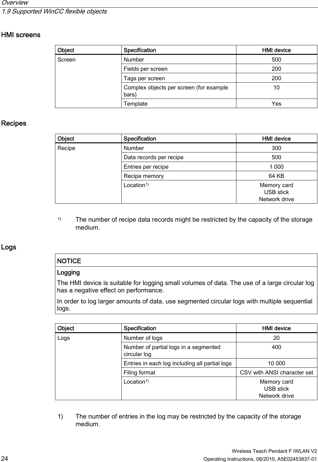 Overview   1.9 Supported WinCC flexible objects  Wireless Teach Pendant F IWLAN V2 24 Operating Instructions, 08/2010, A5E02453837-01 HMI screens    Object  Specification  HMI device Number  500 Fields per screen  200 Tags per screen  200 Complex objects per screen (for example bars) 10 Screen Template  Yes Recipes    Object  Specification  HMI device Number  300 Data records per recipe  500 Entries per recipe  1 000 Recipe memory  64 KB Recipe Location1)  Memory card USB stick Network drive   1)  The number of recipe data records might be restricted by the capacity of the storage medium. Logs  NOTICE  Logging The HMI device is suitable for logging small volumes of data. The use of a large circular log has a negative effect on performance. In order to log larger amounts of data, use segmented circular logs with multiple sequential logs.  Object  Specification  HMI device Number of logs  20 Number of partial logs in a segmented circular log 400 Entries in each log including all partial logs  10 000 Filing format  CSV with ANSI character set Logs Location1)  Memory card USB stick Network drive   1)  The number of entries in the log may be restricted by the capacity of the storage medium. PRELIMINARY II 1.7.2010