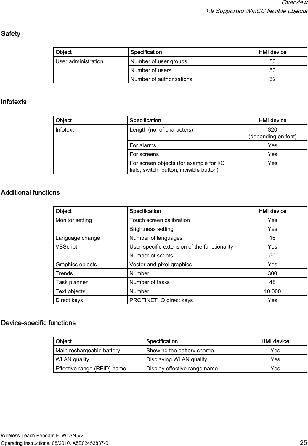  Overview  1.9 Supported WinCC flexible objects Wireless Teach Pendant F IWLAN V2 Operating Instructions, 08/2010, A5E02453837-01  25 Safety   Object  Specification  HMI device Number of user groups  50 Number of users  50 User administration Number of authorizations  32 Infotexts   Object  Specification  HMI device Length (no. of characters)  320  (depending on font) For alarms  Yes For screens  Yes Infotext For screen objects (for example for I/O field, switch, button, invisible button) Yes Additional functions   Object  Specification  HMI device Monitor setting  Touch screen calibration Brightness setting Yes Yes Language change  Number of languages  16 User-specific extension of the functionality  Yes VBScript Number of scripts  50 Graphics objects  Vector and pixel graphics  Yes Trends  Number  300 Task planner  Number of tasks  48 Text objects  Number  10 000 Direct keys  PROFINET IO direct keys  Yes Device-specific functions   Object  Specification  HMI device Main rechargeable battery  Showing the battery charge  Yes WLAN quality  Displaying WLAN quality  Yes Effective range (RFID) name  Display effective range name  Yes PRELIMINARY II 1.7.2010