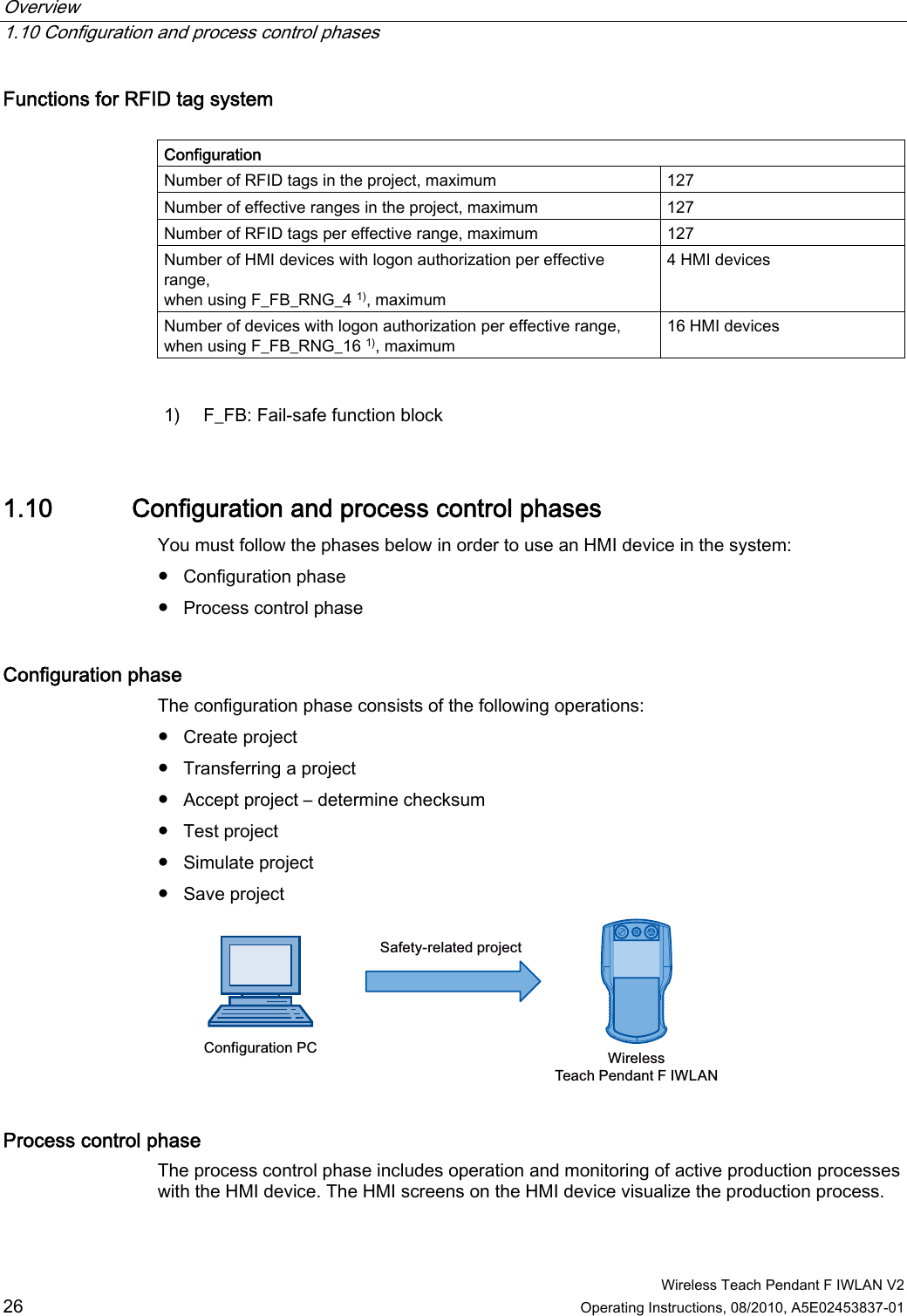 Overview   1.10 Configuration and process control phases  Wireless Teach Pendant F IWLAN V2 26 Operating Instructions, 08/2010, A5E02453837-01 Functions for RFID tag system   Configuration Number of RFID tags in the project, maximum  127 Number of effective ranges in the project, maximum  127 Number of RFID tags per effective range, maximum  127 Number of HMI devices with logon authorization per effective range, when using F_FB_RNG_4 1), maximum 4 HMI devices Number of devices with logon authorization per effective range, when using F_FB_RNG_16 1), maximum 16 HMI devices   1)  F_FB: Fail-safe function block 1.10 Configuration and process control phases You must follow the phases below in order to use an HMI device in the system: ●  Configuration phase ●  Process control phase Configuration phase  The configuration phase consists of the following operations: ●  Create project ●  Transferring a project ●  Accept project – determine checksum ●  Test project ●  Simulate project ●  Save project &amp;RQILJXUDWLRQ3&amp;6DIHW\UHODWHGSURMHFW:LUHOHVV7HDFK3HQGDQW),:/$1 Process control phase The process control phase includes operation and monitoring of active production processes with the HMI device. The HMI screens on the HMI device visualize the production process. PRELIMINARY II 1.7.2010