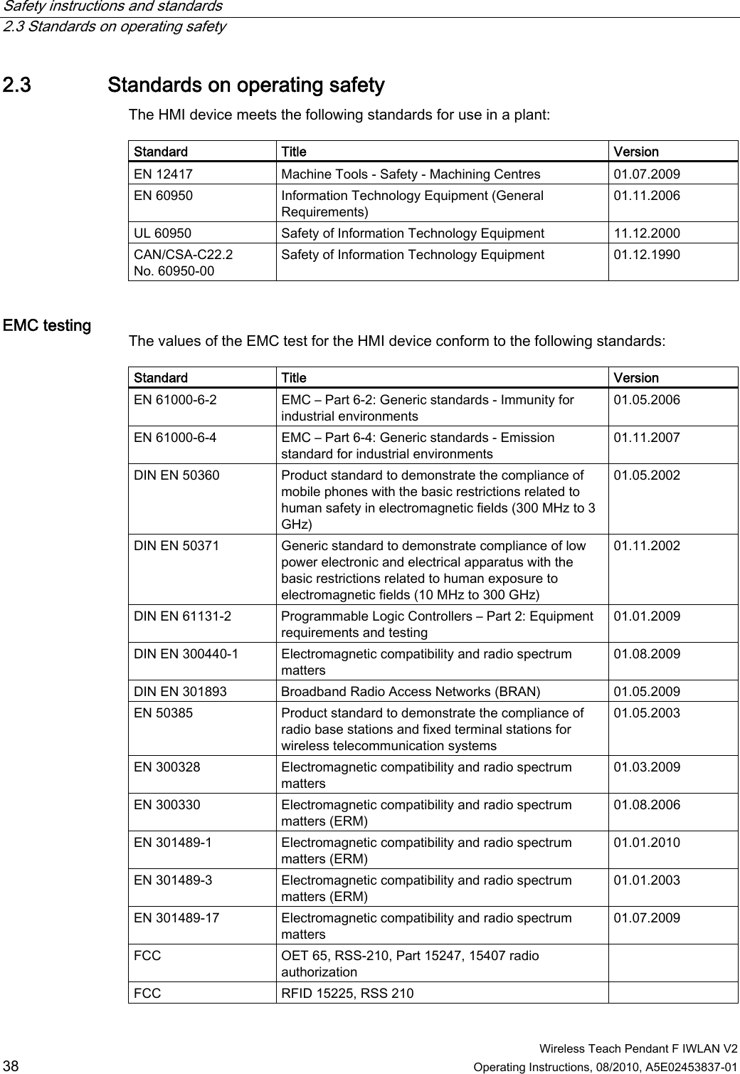 Safety instructions and standards   2.3 Standards on operating safety  Wireless Teach Pendant F IWLAN V2 38 Operating Instructions, 08/2010, A5E02453837-01 2.3 Standards on operating safety The HMI device meets the following standards for use in a plant:  Standard  Title  Version EN 12417  Machine Tools - Safety - Machining Centres  01.07.2009 EN 60950  Information Technology Equipment (General Requirements) 01.11.2006 UL 60950  Safety of Information Technology Equipment  11.12.2000 CAN/CSA-C22.2 No. 60950-00 Safety of Information Technology Equipment  01.12.1990 EMC testing   The values of the EMC test for the HMI device conform to the following standards:  Standard  Title  Version EN 61000-6-2  EMC – Part 6-2: Generic standards - Immunity for industrial environments 01.05.2006 EN 61000-6-4  EMC – Part 6-4: Generic standards - Emission standard for industrial environments 01.11.2007 DIN EN 50360  Product standard to demonstrate the compliance of mobile phones with the basic restrictions related to human safety in electromagnetic fields (300 MHz to 3 GHz) 01.05.2002 DIN EN 50371  Generic standard to demonstrate compliance of low power electronic and electrical apparatus with the basic restrictions related to human exposure to electromagnetic fields (10 MHz to 300 GHz) 01.11.2002 DIN EN 61131-2  Programmable Logic Controllers – Part 2: Equipment requirements and testing 01.01.2009 DIN EN 300440-1  Electromagnetic compatibility and radio spectrum matters 01.08.2009 DIN EN 301893  Broadband Radio Access Networks (BRAN)  01.05.2009 EN 50385   Product standard to demonstrate the compliance of radio base stations and fixed terminal stations for wireless telecommunication systems 01.05.2003 EN 300328  Electromagnetic compatibility and radio spectrum matters 01.03.2009 EN 300330  Electromagnetic compatibility and radio spectrum matters (ERM) 01.08.2006 EN 301489-1   Electromagnetic compatibility and radio spectrum matters (ERM) 01.01.2010 EN 301489-3   Electromagnetic compatibility and radio spectrum matters (ERM) 01.01.2003 EN 301489-17  Electromagnetic compatibility and radio spectrum matters 01.07.2009 FCC   OET 65, RSS-210, Part 15247, 15407 radio authorization  FCC  RFID 15225, RSS 210   PRELIMINARY II 1.7.2010