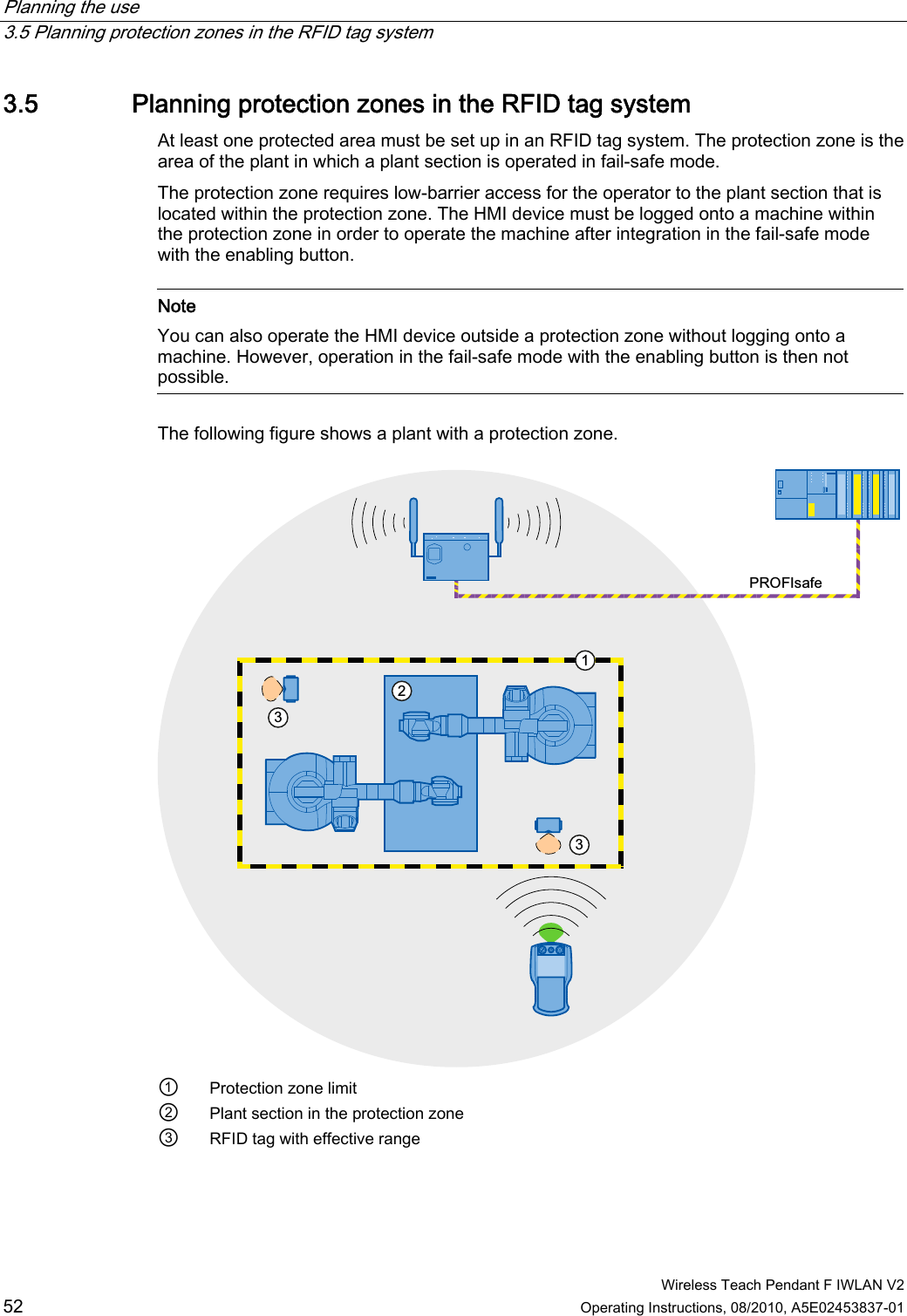 Planning the use   3.5 Planning protection zones in the RFID tag system  Wireless Teach Pendant F IWLAN V2 52 Operating Instructions, 08/2010, A5E02453837-01 3.5 Planning protection zones in the RFID tag system At least one protected area must be set up in an RFID tag system. The protection zone is the area of the plant in which a plant section is operated in fail-safe mode.  The protection zone requires low-barrier access for the operator to the plant section that is located within the protection zone. The HMI device must be logged onto a machine within the protection zone in order to operate the machine after integration in the fail-safe mode with the enabling button.   Note You can also operate the HMI device outside a protection zone without logging onto a machine. However, operation in the fail-safe mode with the enabling button is then not possible.  The following figure shows a plant with a protection zone. 352),VDIH ①  Protection zone limit ②  Plant section in the protection zone ③  RFID tag with effective range PRELIMINARY II 1.7.2010