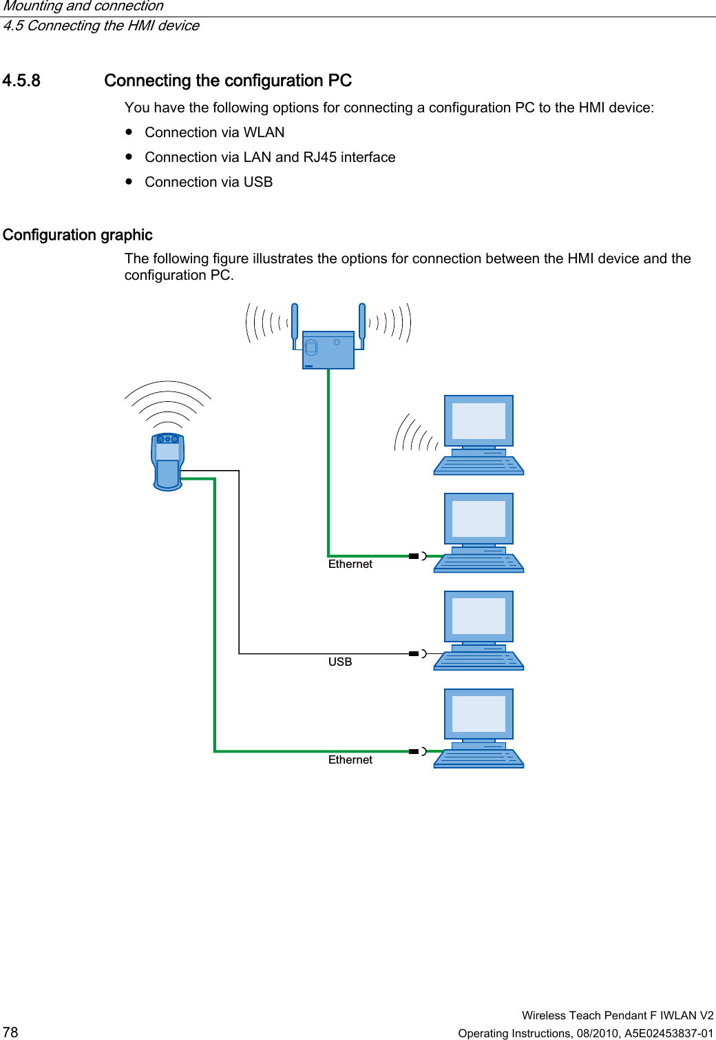 Mounting and connection   4.5 Connecting the HMI device  Wireless Teach Pendant F IWLAN V2 78 Operating Instructions, 08/2010, A5E02453837-01 4.5.8 Connecting the configuration PC You have the following options for connecting a configuration PC to the HMI device: ●  Connection via WLAN ●  Connection via LAN and RJ45 interface ●  Connection via USB Configuration graphic  The following figure illustrates the options for connection between the HMI device and the configuration PC. (WKHUQHW(WKHUQHW86% PRELIMINARY II 1.7.2010