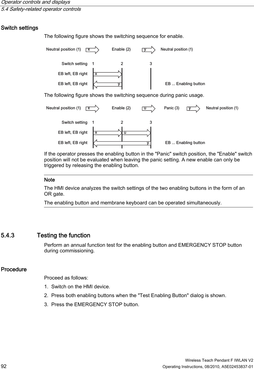 Operator controls and displays   5.4 Safety-related operator controls  Wireless Teach Pendant F IWLAN V2 92 Operating Instructions, 08/2010, A5E02453837-01 Switch settings  The following figure shows the switching sequence for enable. (%(QDEOLQJEXWWRQ1HXWUDOSRVLWLRQ(%OHIW(%ULJKW(%OHIW(%ULJKW6ZLWFKVHWWLQJ(QDEOH1HXWUDOSRVLWLRQ[ \[\   The following figure shows the switching sequence during panic usage.  (%(QDEOLQJEXWWRQ1HXWUDOSRVLWLRQ(%OHIW(%ULJKW(%OHIW(%ULJKW6ZLWFKVHWWLQJ(QDEOH3DQLF 1HXWUDOSRVLWLRQ[ X[  X\\ If the operator presses the enabling button in the &quot;Panic&quot; switch position, the &quot;Enable&quot; switch position will not be evaluated when leaving the panic setting. A new enable can only be triggered by releasing the enabling button.   Note The HMI device analyzes the switch settings of the two enabling buttons in the form of an OR gate. The enabling button and membrane keyboard can be operated simultaneously.  5.4.3 Testing the function Perform an annual function test for the enabling button and EMERGENCY STOP button during commissioning. Procedure  Proceed as follows: 1. Switch on the HMI device. 2. Press both enabling buttons when the &quot;Test Enabling Button&quot; dialog is shown. 3. Press the EMERGENCY STOP button. PRELIMINARY II 1.7.2010