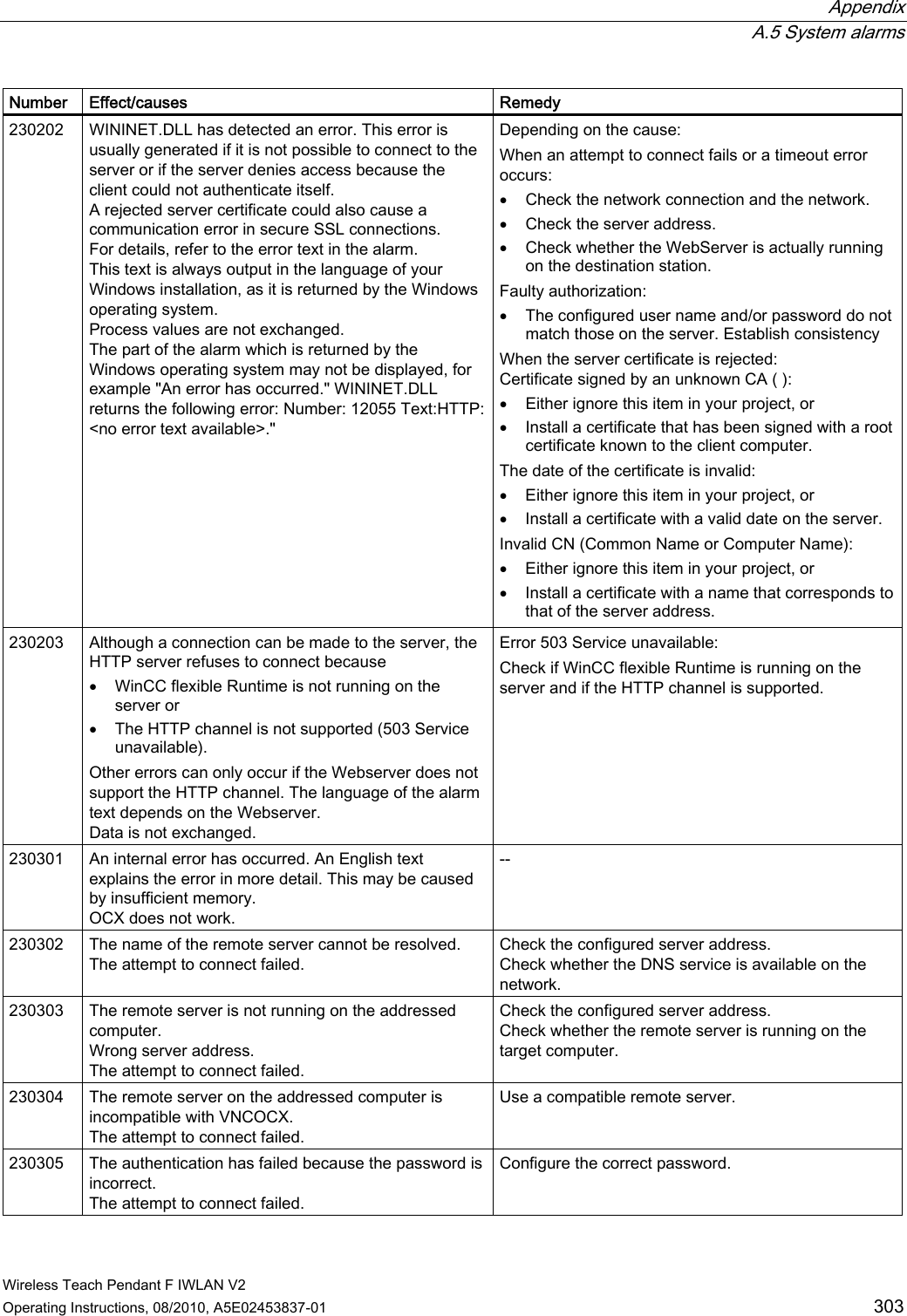  Appendix  A.5 System alarms Wireless Teach Pendant F IWLAN V2 Operating Instructions, 08/2010, A5E02453837-01  303 Number  Effect/causes  Remedy 230202  WININET.DLL has detected an error. This error is usually generated if it is not possible to connect to the server or if the server denies access because the client could not authenticate itself. A rejected server certificate could also cause a communication error in secure SSL connections. For details, refer to the error text in the alarm. This text is always output in the language of your Windows installation, as it is returned by the Windows operating system. Process values are not exchanged. The part of the alarm which is returned by the Windows operating system may not be displayed, for example &quot;An error has occurred.&quot; WININET.DLL returns the following error: Number: 12055 Text:HTTP: &lt;no error text available&gt;.&quot; Depending on the cause: When an attempt to connect fails or a timeout error occurs:  Check the network connection and the network.  Check the server address.  Check whether the WebServer is actually running on the destination station. Faulty authorization:  The configured user name and/or password do not match those on the server. Establish consistency When the server certificate is rejected: Certificate signed by an unknown CA ( ):  Either ignore this item in your project, or  Install a certificate that has been signed with a root certificate known to the client computer. The date of the certificate is invalid:  Either ignore this item in your project, or  Install a certificate with a valid date on the server. Invalid CN (Common Name or Computer Name):  Either ignore this item in your project, or  Install a certificate with a name that corresponds to that of the server address. 230203  Although a connection can be made to the server, the HTTP server refuses to connect because  WinCC flexible Runtime is not running on the server or  The HTTP channel is not supported (503 Service unavailable). Other errors can only occur if the Webserver does not support the HTTP channel. The language of the alarm text depends on the Webserver. Data is not exchanged. Error 503 Service unavailable: Check if WinCC flexible Runtime is running on the server and if the HTTP channel is supported. 230301  An internal error has occurred. An English text explains the error in more detail. This may be caused by insufficient memory. OCX does not work. -- 230302  The name of the remote server cannot be resolved. The attempt to connect failed. Check the configured server address. Check whether the DNS service is available on the network. 230303  The remote server is not running on the addressed computer. Wrong server address. The attempt to connect failed. Check the configured server address. Check whether the remote server is running on the target computer. 230304  The remote server on the addressed computer is incompatible with VNCOCX. The attempt to connect failed. Use a compatible remote server. 230305  The authentication has failed because the password is incorrect. The attempt to connect failed. Configure the correct password. PRELIMINARY II 1.7.2010