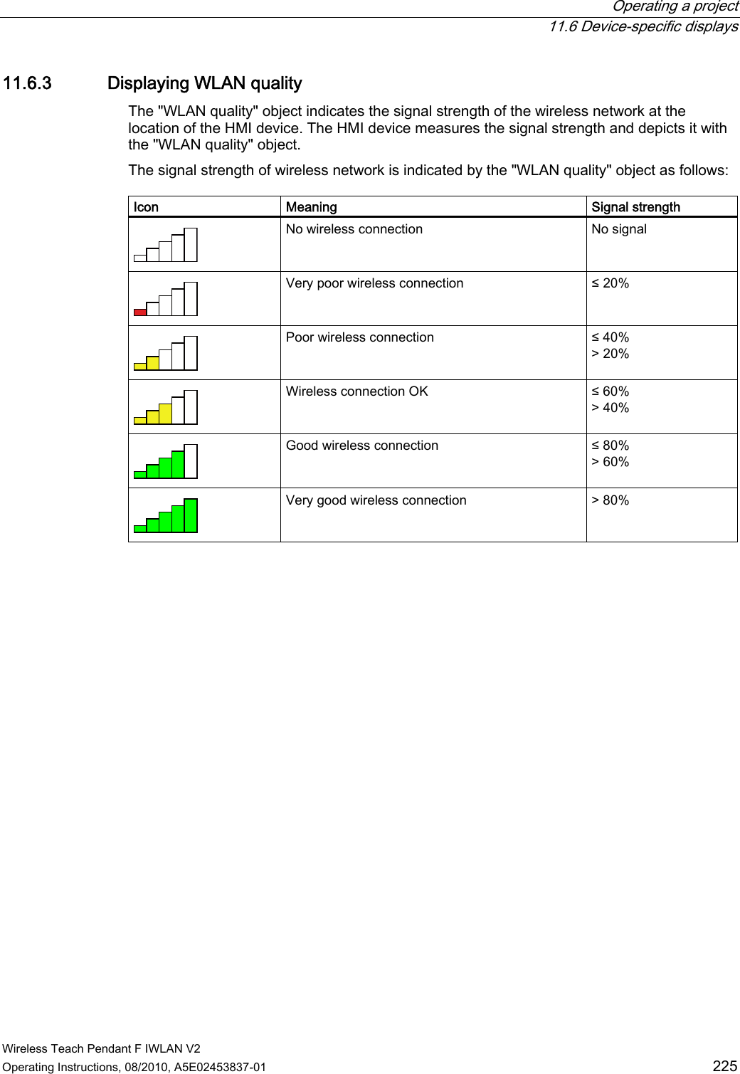  Operating a project  11.6 Device-specific displays Wireless Teach Pendant F IWLAN V2 Operating Instructions, 08/2010, A5E02453837-01  225 11.6.3 Displaying WLAN quality The &quot;WLAN quality&quot; object indicates the signal strength of the wireless network at the location of the HMI device. The HMI device measures the signal strength and depicts it with the &quot;WLAN quality&quot; object.  The signal strength of wireless network is indicated by the &quot;WLAN quality&quot; object as follows:  Icon  Meaning   Signal strength  No wireless connection  No signal  Very poor wireless connection  ≤ 20%   Poor wireless connection  ≤ 40% &gt; 20%   Wireless connection OK  ≤ 60% &gt; 40%   Good wireless connection  ≤ 80% &gt; 60%   Very good wireless connection  &gt; 80% PRELIMINARY II 1.7.2010