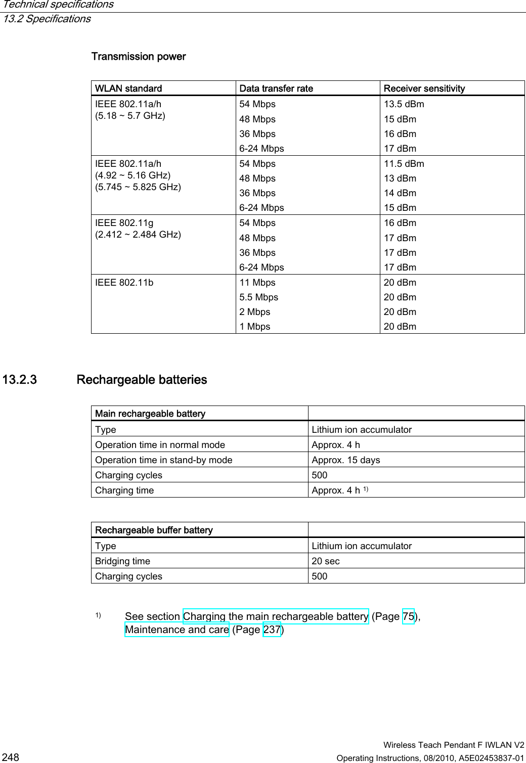 Technical specifications   13.2 Specifications  Wireless Teach Pendant F IWLAN V2 248 Operating Instructions, 08/2010, A5E02453837-01 Transmission power  WLAN standard  Data transfer rate  Receiver sensitivity IEEE 802.11a/h (5.18 ∼ 5.7 GHz) 54 Mbps 48 Mbps 36 Mbps 6-24 Mbps 13.5 dBm 15 dBm 16 dBm 17 dBm IEEE 802.11a/h (4.92 ∼ 5.16 GHz) (5.745 ∼ 5.825 GHz) 54 Mbps 48 Mbps 36 Mbps 6-24 Mbps 11.5 dBm 13 dBm 14 dBm 15 dBm IEEE 802.11g (2.412 ∼ 2.484 GHz) 54 Mbps 48 Mbps 36 Mbps 6-24 Mbps 16 dBm 17 dBm 17 dBm 17 dBm IEEE 802.11b  11 Mbps 5.5 Mbps 2 Mbps 1 Mbps 20 dBm 20 dBm 20 dBm 20 dBm 13.2.3 Rechargeable batteries  Main rechargeable battery    Type  Lithium ion accumulator Operation time in normal mode  Approx. 4 h Operation time in stand-by mode  Approx. 15 days Charging cycles  500 Charging time  Approx. 4 h 1)   Rechargeable buffer battery    Type  Lithium ion accumulator Bridging time  20 sec Charging cycles  500   1)  See section Charging the main rechargeable battery (Page 75), Maintenance and care (Page 237) PRELIMINARY II 1.7.2010