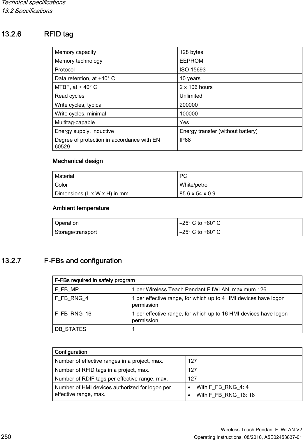 Technical specifications   13.2 Specifications  Wireless Teach Pendant F IWLAN V2 250 Operating Instructions, 08/2010, A5E02453837-01 13.2.6 RFID tag  Memory capacity  128 bytes Memory technology  EEPROM Protocol  ISO 15693 Data retention, at +40° C  10 years MTBF, at + 40° C  2 x 106 hours Read cycles   Unlimited Write cycles, typical   200000 Write cycles, minimal  100000 Multitag-capable  Yes Energy supply, inductive  Energy transfer (without battery) Degree of protection in accordance with EN 60529 IP68 Mechanical design  Material  PC Color  White/petrol Dimensions (L x W x H) in mm  85.6 x 54 x 0.9 Ambient temperature  Operation  –25° C to +80° C Storage/transport  –25° C to +80° C 13.2.7 F-FBs and configuration  F-FBs required in safety program F_FB_MP  1 per Wireless Teach Pendant F IWLAN, maximum 126 F_FB_RNG_4  1 per effective range, for which up to 4 HMI devices have logon permission F_FB_RNG_16  1 per effective range, for which up to 16 HMI devices have logon permission DB_STATES  1   Configuration Number of effective ranges in a project, max.  127 Number of RFID tags in a project, max.  127 Number of RDIF tags per effective range, max.  127 Number of HMI devices authorized for logon per effective range, max.  With F_FB_RNG_4: 4  With F_FB_RNG_16: 16  PRELIMINARY II 1.7.2010