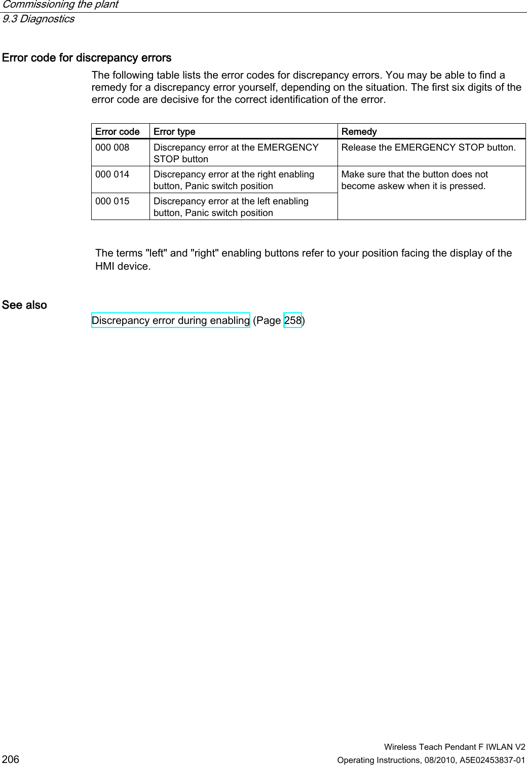 Commissioning the plant   9.3 Diagnostics  Wireless Teach Pendant F IWLAN V2 206 Operating Instructions, 08/2010, A5E02453837-01 Error code for discrepancy errors  The following table lists the error codes for discrepancy errors. You may be able to find a remedy for a discrepancy error yourself, depending on the situation. The first six digits of the error code are decisive for the correct identification of the error.  Error code  Error type  Remedy 000 008  Discrepancy error at the EMERGENCY STOP button Release the EMERGENCY STOP button. 000 014  Discrepancy error at the right enabling button, Panic switch position 000 015  Discrepancy error at the left enabling button, Panic switch position Make sure that the button does not become askew when it is pressed.   The terms &quot;left&quot; and &quot;right&quot; enabling buttons refer to your position facing the display of the HMI device. See also Discrepancy error during enabling (Page 258) PRELIMINARY II 1.7.2010