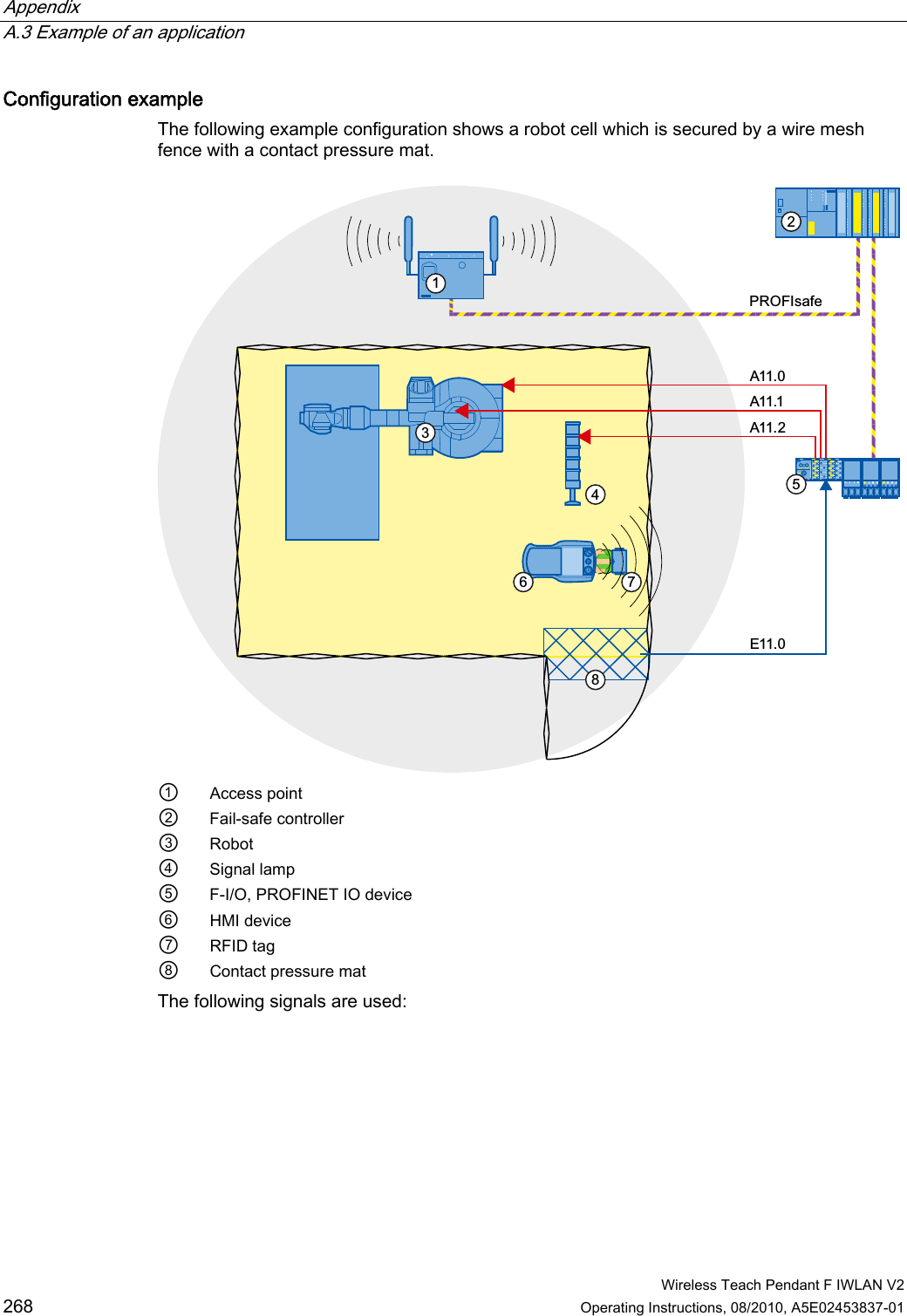 Appendix   A.3 Example of an application  Wireless Teach Pendant F IWLAN V2 268 Operating Instructions, 08/2010, A5E02453837-01 Configuration example The following example configuration shows a robot cell which is secured by a wire mesh fence with a contact pressure mat.  ($$$ 352),VDIH ①  Access point ②  Fail-safe controller ③  Robot ④  Signal lamp ⑤  F-I/O, PROFINET IO device ⑥  HMI device ⑦  RFID tag ⑧  Contact pressure mat The following signals are used:  PRELIMINARY II 1.7.2010