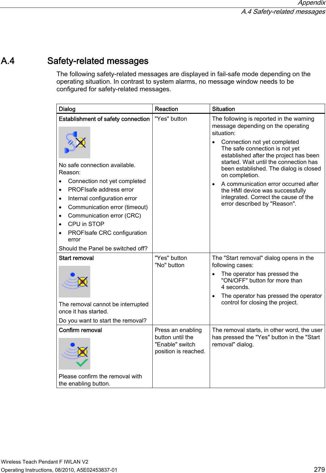  Appendix  A.4 Safety-related messages Wireless Teach Pendant F IWLAN V2 Operating Instructions, 08/2010, A5E02453837-01  279 A.4 Safety-related messages The following safety-related messages are displayed in fail-safe mode depending on the operating situation. In contrast to system alarms, no message window needs to be configured for safety-related messages.  Dialog  Reaction  Situation Establishment of safety connection No safe connection available.  Reason:  Connection not yet completed  PROFIsafe address error  Internal configuration error  Communication error (timeout)  Communication error (CRC)  CPU in STOP  PROFIsafe CRC configuration error Should the Panel be switched off? &quot;Yes&quot; button  The following is reported in the warning message depending on the operating situation:  Connection not yet completed The safe connection is not yet established after the project has been started. Wait until the connection has been established. The dialog is closed on completion.  A communication error occurred after the HMI device was successfully integrated. Correct the cause of the error described by &quot;Reason&quot;. Start removal  The removal cannot be interrupted once it has started. Do you want to start the removal? &quot;Yes&quot; button &quot;No&quot; button The &quot;Start removal&quot; dialog opens in the following cases:  The operator has pressed the &quot;ON/OFF&quot; button for more than 4 seconds.  The operator has pressed the operator control for closing the project. Confirm removal  Please confirm the removal with the enabling button. Press an enabling button until the &quot;Enable&quot; switch position is reached. The removal starts, in other word, the user has pressed the &quot;Yes&quot; button in the &quot;Start removal&quot; dialog. PRELIMINARY II 1.7.2010