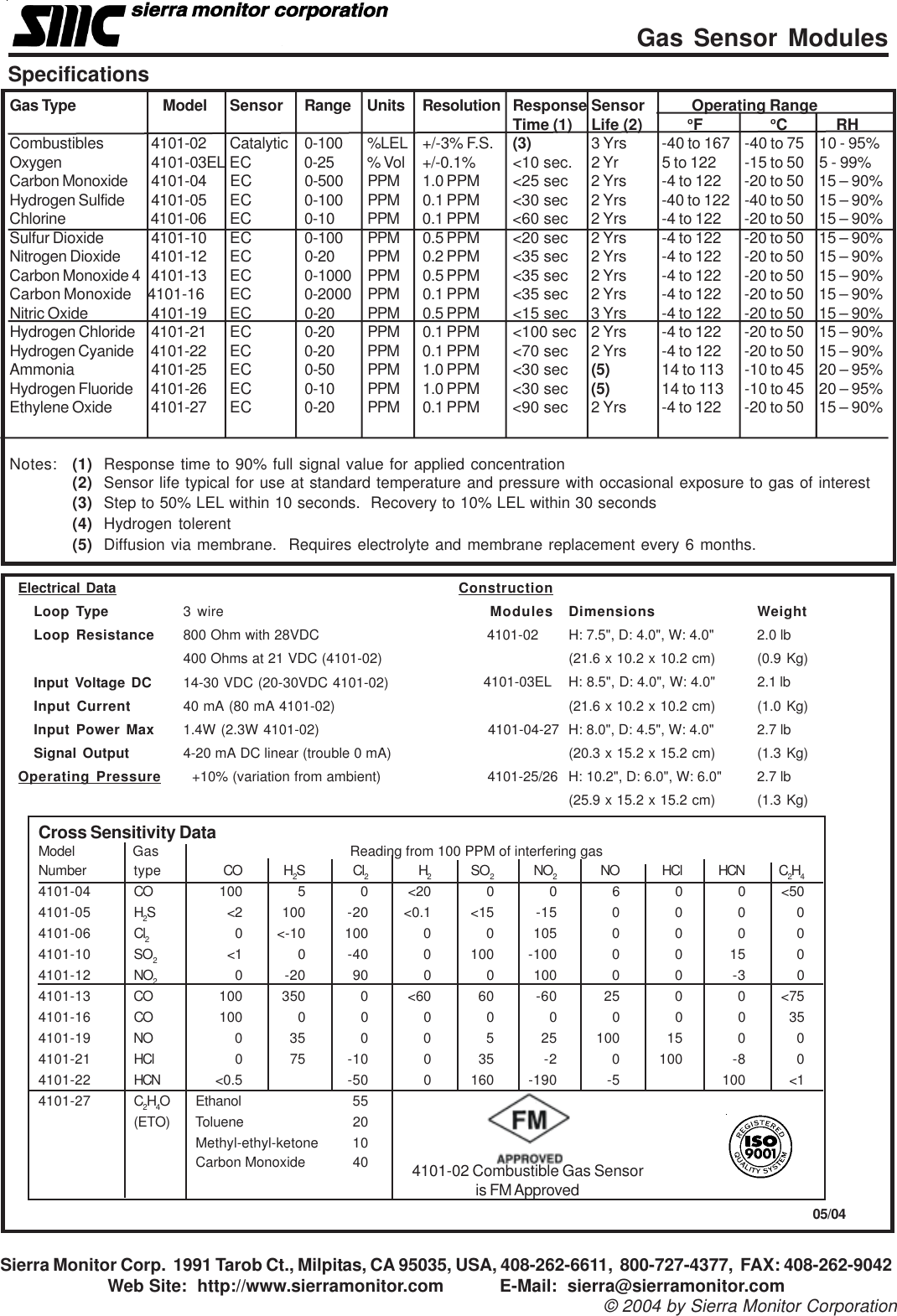 Page 2 of 2 - Sierra-Monitor-Corporation Sierra-Monitor-Corporation-Gas-Sensor-Modules-4101-Users-Manual- 4101XX-DS  Sierra-monitor-corporation-gas-sensor-modules-4101-users-manual