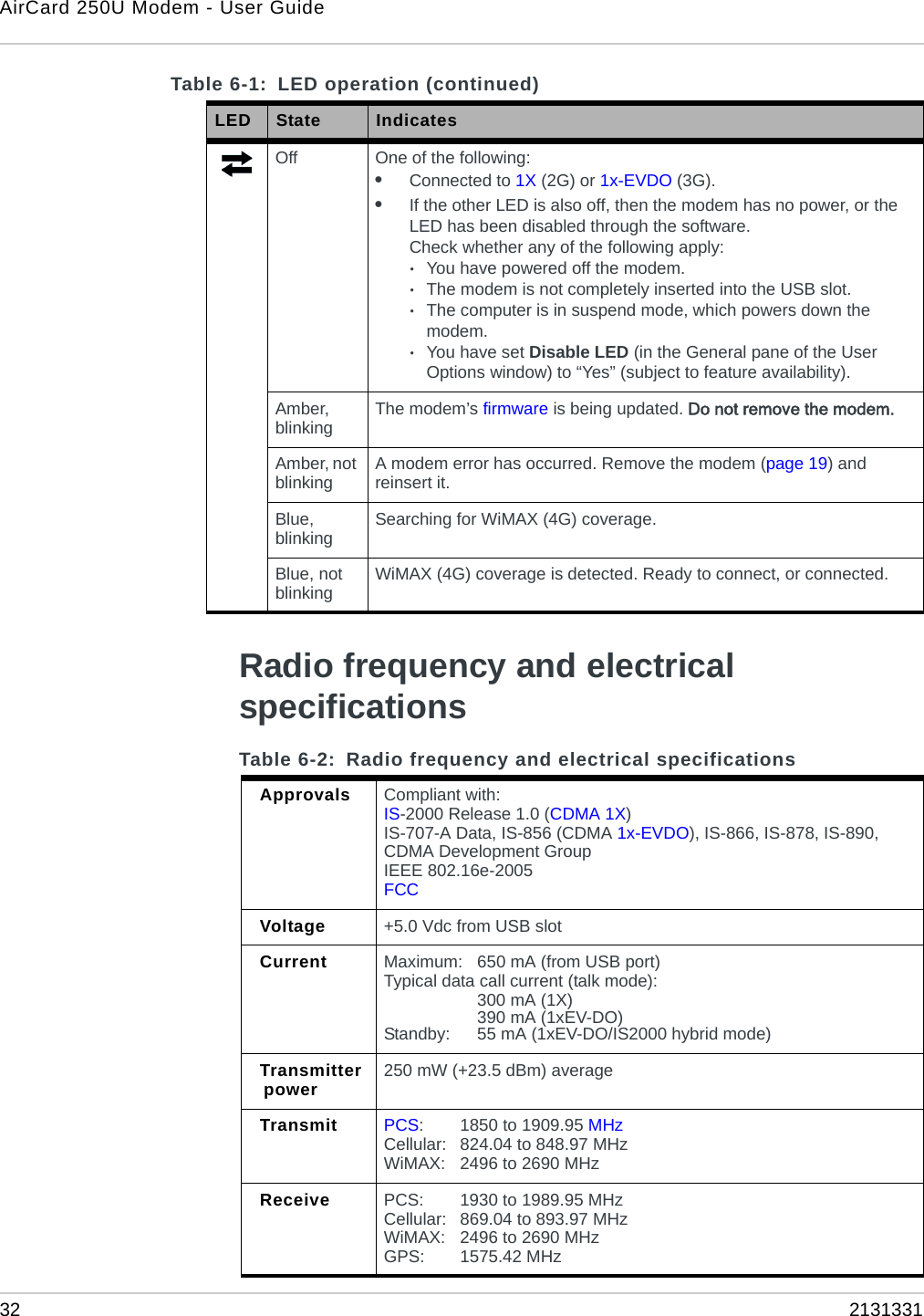 AirCard 250U Modem - User Guide32 2131331Radio frequency and electrical specificationsOff One of the following:•Connected to 1X (2G) or 1x-EVDO (3G).•If the other LED is also off, then the modem has no power, or the LED has been disabled through the software.Check whether any of the following apply:·You have powered off the modem.·The modem is not completely inserted into the USB slot.·The computer is in suspend mode, which powers down the modem.·You have set Disable LED (in the General pane of the User Options window) to “Yes” (subject to feature availability).Amber, blinking The modem’s firmware is being updated. Do not remove the modem.Amber, not blinking A modem error has occurred. Remove the modem (page 19) and reinsert it.Blue, blinking Searching for WiMAX (4G) coverage.Blue, not blinking WiMAX (4G) coverage is detected. Ready to connect, or connected.Table 6-1: LED operation (continued)LED State IndicatesTable 6-2: Radio frequency and electrical specificationsApprovals Compliant with:IS-2000 Release 1.0 (CDMA 1X)IS-707-A Data, IS-856 (CDMA 1x-EVDO), IS-866, IS-878, IS-890, CDMA Development GroupIEEE 802.16e-2005FCCVoltage +5.0 Vdc from USB slotCurrent Maximum: 650 mA (from USB port)Typical data call current (talk mode):300 mA (1X)390 mA (1xEV-DO)Standby: 55 mA (1xEV-DO/IS2000 hybrid mode)Transmitter power 250 mW (+23.5 dBm) averageTransmit PCS: 1850 to 1909.95 MHzCellular: 824.04 to 848.97 MHzWiMAX: 2496 to 2690 MHzReceive PCS: 1930 to 1989.95 MHzCellular: 869.04 to 893.97 MHzWiMAX: 2496 to 2690 MHzGPS: 1575.42 MHz