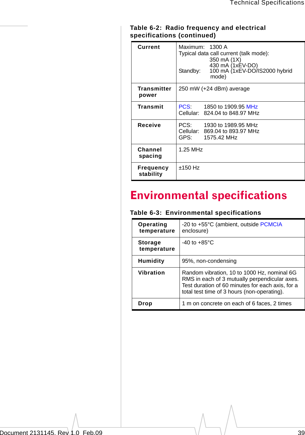Technical SpecificationsDocument 2131145. Rev 1.0  Feb.09 39Environmental specificationsCurrent Maximum: 1300 ATypical data call current (talk mode):350 mA (1X)430 mA (1xEV-DO)Standby: 100 mA (1xEV-DO/IS2000 hybrid mode)Transmitter power 250 mW (+24 dBm) averageTransmit PCS: 1850 to 1909.95 MHzCellular: 824.04 to 848.97 MHzReceive PCS: 1930 to 1989.95 MHzCellular: 869.04 to 893.97 MHzGPS: 1575.42 MHzChannel spacing 1.25 MHzFrequency stability ±150 HzTable 6-3: Environmental specificationsOperating temperature -20 to +55°C (ambient, outside PCMCIA enclosure)Storage temperature -40 to +85°C Humidity 95%, non-condensingVibration Random vibration, 10 to 1000 Hz, nominal 6G RMS in each of 3 mutually perpendicular axes. Test duration of 60 minutes for each axis, for a total test time of 3 hours (non-operating).Drop 1 m on concrete on each of 6 faces, 2 timesTable 6-2: Radio frequency and electrical specifications (continued)