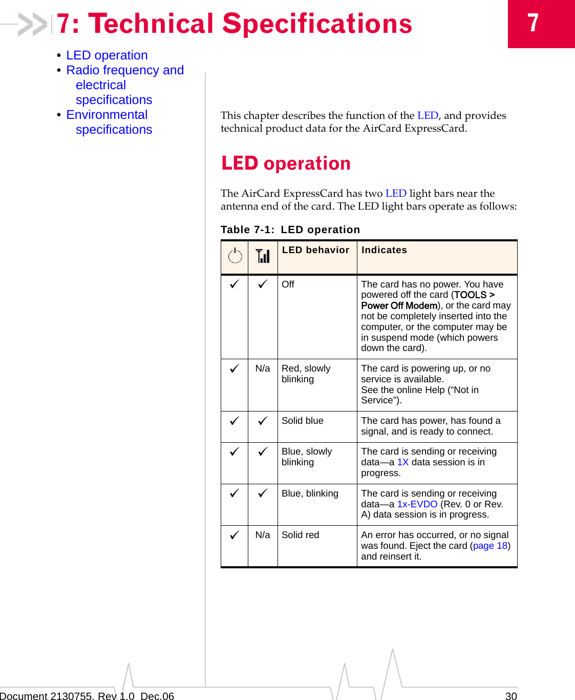 Document 2130755. Rev 1.0  Dec.06 3077: Technical Specifications•LED operation•Radio frequency and electrical specifications•Environmental specificationsThischapterdescribesthefunctionoftheLED,andprovidestechnicalproductdatafortheAirCardExpressCard.LED operationTheAirCardExpressCardhastwoLEDlightbarsneartheantennaendofthecard.TheLEDlightbarsoperateasfollows:Table 7-1: LED operationLED behavior Indicates9 9 Off The card has no power. You have powered off the card (TOOLS &gt; Power Off Modem), or the card may not be completely inserted into the computer, or the computer may be in suspend mode (which powers down the card).9N/a Red, slowly blinking The card is powering up, or no service is available.See the online Help (“Not in Service”).9 9 Solid blue The card has power, has found a signal, and is ready to connect.9 9 Blue, slowly blinking The card is sending or receiving data—a 1X data session is in progress.9 9 Blue, blinking The card is sending or receiving data—a 1x-EVDO (Rev. 0 or Rev. A) data session is in progress.9N/a Solid red An error has occurred, or no signal was found. Eject the card (page 18) and reinsert it.