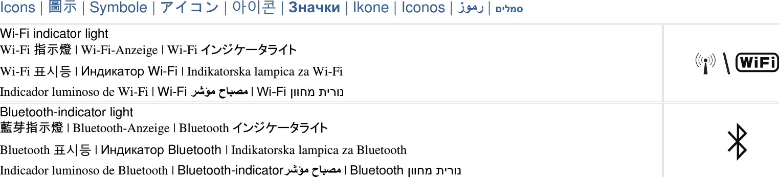 Icons|圖示|Symbole|アイコン|아이콘|234|Ikone|Iconos|567|89!:Wi-Fi indicator lightWi-Fi指示燈|Wi-Fi-Anzeige|Wi-FiインジケータライトWi-Fi 표시등 |©&quot;# Wi-Fi | Indikatorska lampica za Wi-FiIndicador luminoso de Wi-Fi | Wi-Fi H7 C$,7 |¸£¬z£ cTT]X VTBluetooth-indicator light藍芽指示燈|Bluetooth-Anzeige|BluetoothインジケータライトBluetooth 표시등 |©&quot;# Bluetooth | Indikatorska lampica za BluetoothIndicador luminoso de Bluetooth | Bluetooth-indicatorH7 C$,7 |•¦±“¨‘‘¨• cTT]X VT