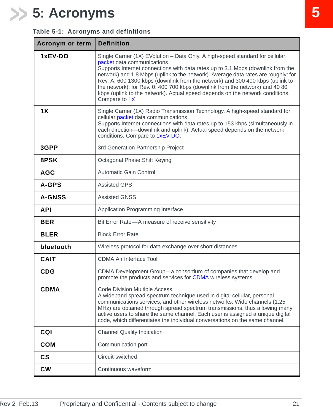 Rev 2  Feb.13 Proprietary and Confidential - Contents subject to change 2155: AcronymsTable 5-1: Acronyms and definitions Acronym or term Definition1xEV-DO Single Carrier (1X) EVolution – Data Only. A high-speed standard for cellular packet data communications.Supports Internet connections with data rates up to 3.1 Mbps (downlink from the network) and 1.8 Mbps (uplink to the network). Average data rates are roughly: for Rev. A: 600 1300 kbps (downlink from the network) and 300 400 kbps (uplink to the network); for Rev. 0: 400 700 kbps (downlink from the network) and 40 80 kbps (uplink to the network). Actual speed depends on the network conditions. Compare to 1X.1X Single Carrier (1X) Radio Transmission Technology. A high-speed standard for cellular packet data communications. Supports Internet connections with data rates up to 153 kbps (simultaneously in each direction—downlink and uplink). Actual speed depends on the network conditions. Compare to 1xEV-DO.3GPP 3rd Generation Partnership Project8PSK Octagonal Phase Shift KeyingAGC Automatic Gain ControlA-GPS Assisted GPSA-GNSS Assisted GNSSAPI Application Programming InterfaceBER Bit Error Rate — A measure of receive sensitivityBLER Block Error Ratebluetooth Wireless protocol for data exchange over short distancesCAIT CDMA Air Interface ToolCDG CDMA Development Group—a consortium of companies that develop and promote the products and services for CDMA wireless systems.CDMA Code Division Multiple Access.A wideband spread spectrum technique used in digital cellular, personal communications services, and other wireless networks. Wide channels (1.25 MHz) are obtained through spread spectrum transmissions, thus allowing many active users to share the same channel. Each user is assigned a unique digital code, which differentiates the individual conversations on the same channel.CQI Channel Quality IndicationCOM Communication portCS Circuit-switchedCW Continuous waveform