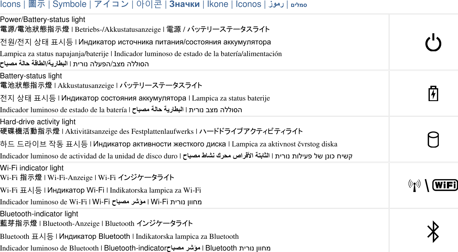 Icons | 圖示 | Symbole | アイコン | 아이콘 | Значки | Ikone | Iconos | | םילמס Power/Battery-status light 電源/電池狀態指示燈 | Betriebs-/Akkustatusanzeige | 電源 / バッテリーステータスライト 전원/전지 상태 표시등 | Индикатор источника питания/состояния аккумулятора Lampica za status napajanja/baterije | Indicador luminoso de estado de la batería/alimentación / | תירונ הלעפה/בצמ הללוסה Battery-status light 電池狀態指示燈 | Akkustatusanzeige | バッテリーステータスライト 전지 상태 표시등 | Индикатор состояния аккумулятора | Lampica za status baterije Indicador luminoso de estado de la batería | | תירונ בצמ הללוסה Hard-drive activity light 硬碟機活動指示燈 | Aktivitätsanzeige des Festplattenlaufwerks | ハードドライブアクティビティライト 하드 드라이브 작동 표시등 | Индикатор активности жесткого диска | Lampica za aktivnost čvrstog diska Indicador luminoso de actividad de la unidad de disco duro | | תירונ תוליעפ לש ןנוכ חישק Wi-Fi indicator light Wi-Fi 指示燈 | Wi-Fi-Anzeige | Wi-Fi インジケータライト Wi-Fi 표시등 | Индикатор Wi-Fi | Indikatorska lampica za Wi-Fi Indicador luminoso de Wi-Fi | Wi-Fi | Wi-Fi תירונ ןווחמ Bluetooth-indicator light 藍芽指示燈 | Bluetooth-Anzeige | Bluetooth インジケータライト Bluetooth 표시등 | Индикатор Bluetooth | Indikatorska lampica za Bluetooth Indicador luminoso de Bluetooth | Bluetooth-indicator | Bluetooth תירונ ןווחמ