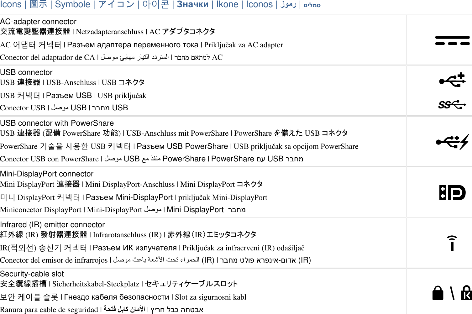 Icons | 圖示 | Symbole | アイコン | 아이콘 | Значки | Ikone | Iconos | | םילמס AC-adapter connector 交流電變壓器連接器 | Netzadapteranschluss | AC アダプタコネクタ AC 어댑터 커넥터 | Разъем адаптера переменного тока | Priključak za AC adapter Conector del adaptador de CA | | רבחמ םאתמל AC USB connector USB 連接器 | USB-Anschluss | USB コネクタ USB 커넥터 | Разъем USB | USB priključak Conector USB | USB | רבחמ USB USB connector with PowerShare USB 連接器 (配備 PowerShare 功能) | USB-Anschluss mit PowerShare | PowerShare を備えた USB コネクタ PowerShare 기술을 사용한 USB 커넥터 | Разъем USB PowerShare | USB priključak sa opcijom PowerShare Conector USB con PowerShare | USB PowerShare | PowerShare םע USB רבחמ Mini-DisplayPort connector Mini DisplayPort 連接器 | Mini DisplayPort-Anschluss | Mini DisplayPort コネクタ 미니 DisplayPort 커넥터 | Разъем Mini-DisplayPort | priključak Mini-DisplayPort Miniconector DisplayPort | Mini-DisplayPort لصوم | Mini-DisplayPort רבחמ Infrared (IR) emitter connector 紅外線 (IR) 發射器連接器 | Infrarotanschluss (IR) | 赤外線(IR)エミッタコネクタ IR(적외선) 송신기 커넥터 | Разъем ИК излучателя | Priključak za infracrveni (IR) odašiljač Conector del emisor de infrarrojos | (IR) | רבחמ טלופ ארפניא-םודא (IR) Security-cable slot 安全纜線插槽 | Sicherheitskabel-Steckplatz | セキュリティケーブルスロット 보안 케이블 슬롯 | Гнездо кабеля безопасности | Slot za sigurnosni kabl Ranura para cable de seguridad | | ץירח לבכ החטבא