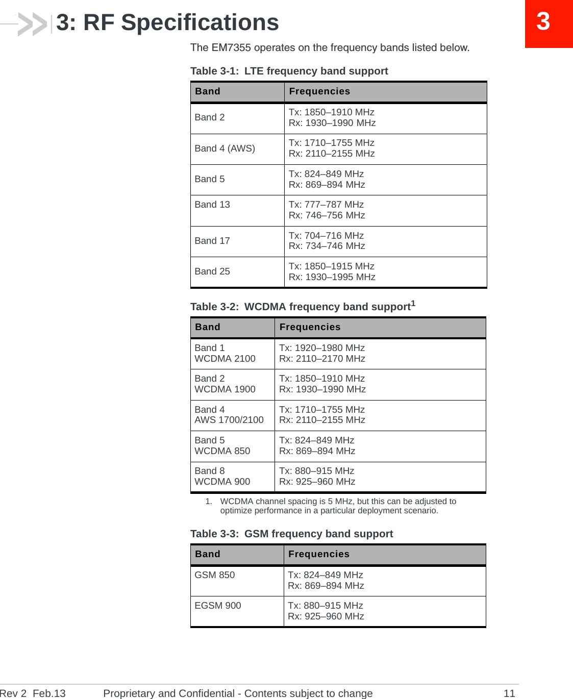 Rev 2  Feb.13 Proprietary and Confidential - Contents subject to change 1133: RF SpecificationsThe EM7355 operates on the frequency bands listed below.    Table 3-1: LTE frequency band support Band FrequenciesBand 2 Tx: 1850–1910 MHzRx: 1930–1990 MHzBand 4 (AWS) Tx: 1710–1755 MHzRx: 2110–2155 MHzBand 5 Tx: 824–849 MHzRx: 869–894 MHzBand 13 Tx: 777–787 MHzRx: 746–756 MHzBand 17 Tx: 704–716 MHzRx: 734–746 MHzBand 25 Tx: 1850–1915 MHzRx: 1930–1995 MHzTable 3-2: WCDMA frequency band support11. WCDMA channel spacing is 5 MHz, but this can be adjusted to optimize performance in a particular deployment scenario.Band FrequenciesBand 1WCDMA 2100 Tx: 1920–1980 MHzRx: 2110–2170 MHzBand 2WCDMA 1900 Tx: 1850–1910 MHzRx: 1930–1990 MHzBand 4AWS 1700/2100 Tx: 1710–1755 MHzRx: 2110–2155 MHzBand 5WCDMA 850 Tx: 824–849 MHzRx: 869–894 MHzBand 8WCDMA 900 Tx: 880–915 MHzRx: 925–960 MHzTable 3-3: GSM frequency band support Band FrequenciesGSM 850 Tx: 824–849 MHzRx: 869–894 MHzEGSM 900 Tx: 880–915 MHzRx: 925–960 MHz