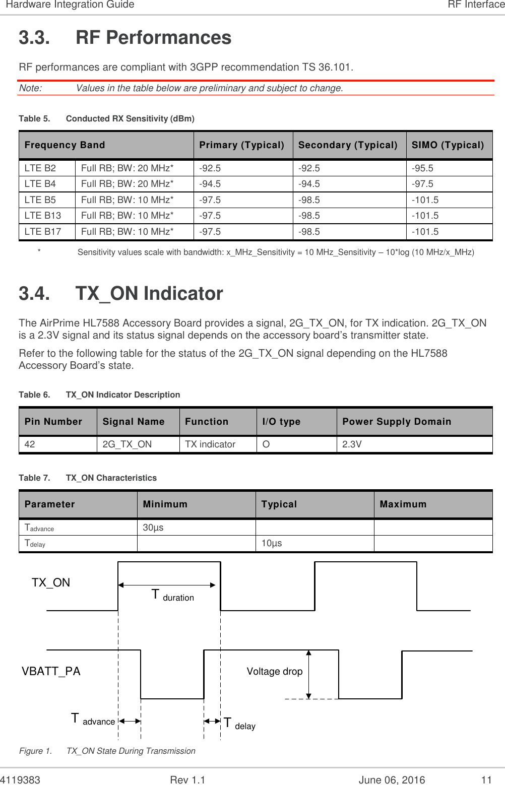 4119383 Rev 1.1 June 06, 2016 11 Hardware Integration Guide RF Interface 3.3. RF Performances RF performances are compliant with 3GPP recommendation TS 36.101. Note: Values in the table below are preliminary and subject to change. Table 5. Conducted RX Sensitivity (dBm) Frequency Band Primary (Typical) Secondary (Typical) SIMO (Typical) LTE B2 Full RB; BW: 20 MHz* -92.5 -92.5 -95.5 LTE B4 Full RB; BW: 20 MHz* -94.5 -94.5 -97.5 LTE B5 Full RB; BW: 10 MHz* -97.5 -98.5 -101.5 LTE B13 Full RB; BW: 10 MHz* -97.5 -98.5 -101.5 LTE B17 Full RB; BW: 10 MHz* -97.5 -98.5 -101.5 * Sensitivity values scale with bandwidth: x_MHz_Sensitivity = 10 MHz_Sensitivity – 10*log (10 MHz/x_MHz) 3.4. TX_ON Indicator The AirPrime HL7588 Accessory Board provides a signal, 2G_TX_ON, for TX indication. 2G_TX_ON is a 2.3V signal and its status signal depends on the accessory board’s transmitter state. Refer to the following table for the status of the 2G_TX_ON signal depending on the HL7588 Accessory Board’s state. Table 6. TX_ON Indicator Description Pin Number Signal Name Function I/O type Power Supply Domain 42 2G_TX_ON TX indicator O 2.3V Table 7. TX_ON Characteristics Parameter Minimum Typical Maximum Tadvance 30µs Tdelay 10µs TX_ONVBATT_PAT durationT advance T delayVoltage drop Figure 1. TX_ON State During Transmission