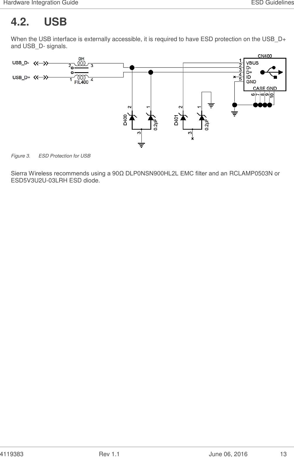 4119383 Rev 1.1 June 06, 2016 13 Hardware Integration Guide ESD Guidelines 4.2. USB When the USB interface is externally accessible, it is required to have ESD protection on the USB_D+ and USB_D- signals. Figure 3. ESD Protection for USB Sierra Wireless recommends using a 90Ω DLP0NSN900HL2L EMC filter and an RCLAMP0503N or ESD5V3U2U-03LRH ESD diode.
