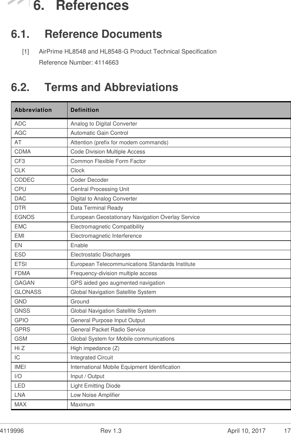  4119996  Rev 1.3    17 6.  References 6.1.  Reference Documents [1] AirPrime HL8548 and HL8548-G Product Technical Specification Reference Number: 4114663 6.2.  Terms and Abbreviations Abbreviation Definition ADC Analog to Digital Converter AGC Automatic Gain Control AT Attention (prefix for modem commands) CDMA Code Division Multiple Access CF3 Common Flexible Form Factor CLK Clock CODEC Coder Decoder CPU Central Processing Unit DAC Digital to Analog Converter DTR Data Terminal Ready EGNOS European Geostationary Navigation Overlay Service EMC Electromagnetic Compatibility EMI Electromagnetic Interference EN Enable ESD Electrostatic Discharges ETSI European Telecommunications Standards Institute FDMA Frequency-division multiple access GAGAN GPS aided geo augmented navigation GLONASS Global Navigation Satellite System  GND Ground GNSS Global Navigation Satellite System GPIO General Purpose Input Output GPRS General Packet Radio Service GSM Global System for Mobile communications Hi Z High impedance (Z) IC Integrated Circuit IMEI International Mobile Equipment Identification I/O Input / Output LED Light Emitting Diode LNA Low Noise Amplifier MAX Maximum April 10, 2017