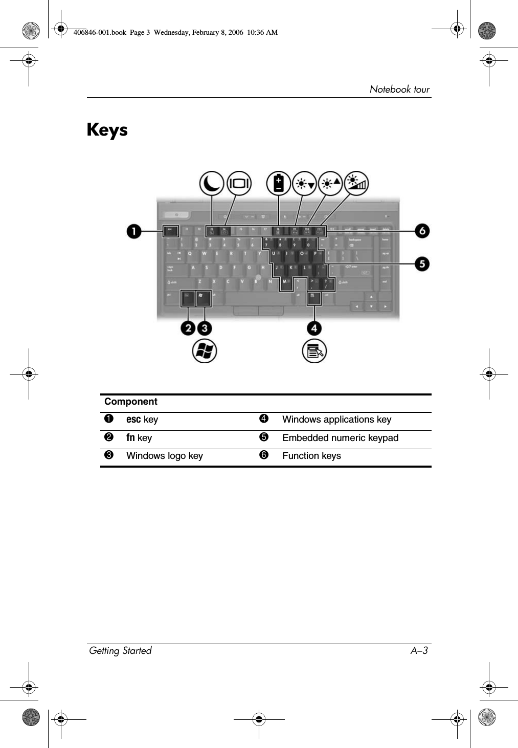 Notebook tourGetting Started A–3KeysComponent1esc key 4Windows applications key2fn key 5Embedded numeric keypad3Windows logo key 6Function keys406846-001.book Page 3 Wednesday, February 8, 2006 10:36 AM