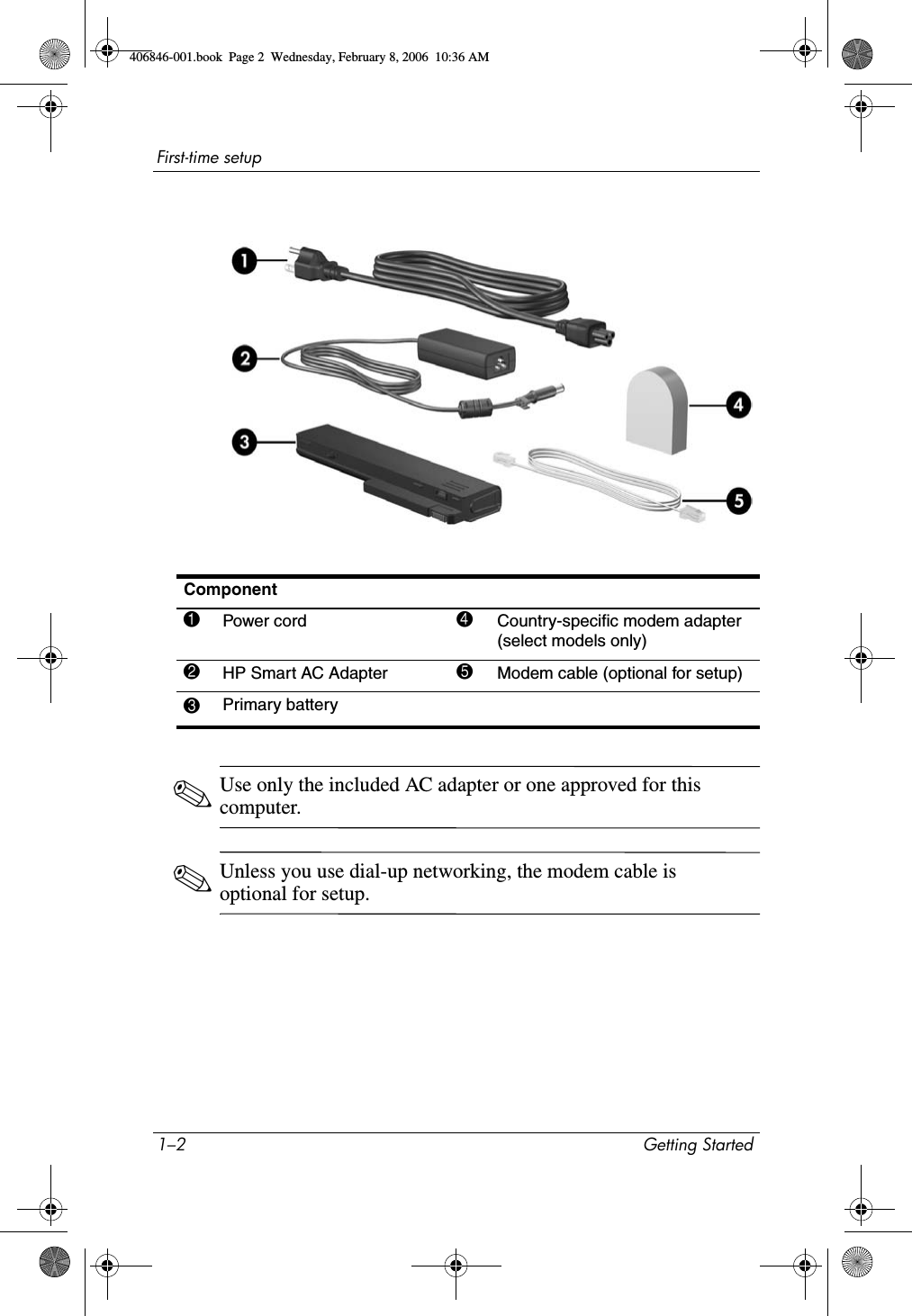 1–2 Getting StartedFirst-time setup✎Use only the included AC adapter or one approved for this computer. ✎Unless you use dial-up networking, the modem cable is optional for setup. Component1Power cord 4Country-specific modem adapter (select models only)2HP Smart AC Adapter 5Modem cable (optional for setup)3Primary battery406846-001.book Page 2 Wednesday, February 8, 2006 10:36 AM