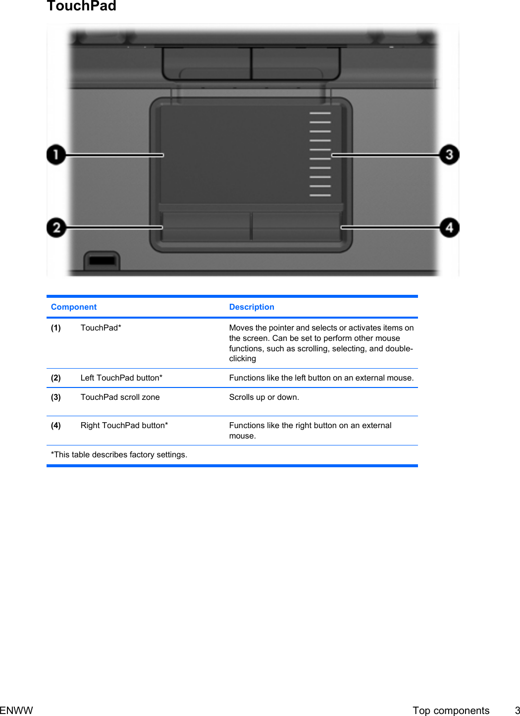 TouchPadComponent Description(1) TouchPad* Moves the pointer and selects or activates items onthe screen. Can be set to perform other mousefunctions, such as scrolling, selecting, and double-clicking(2) Left TouchPad button* Functions like the left button on an external mouse.(3) TouchPad scroll zone Scrolls up or down.(4) Right TouchPad button* Functions like the right button on an externalmouse.*This table describes factory settings.ENWW Top components 3