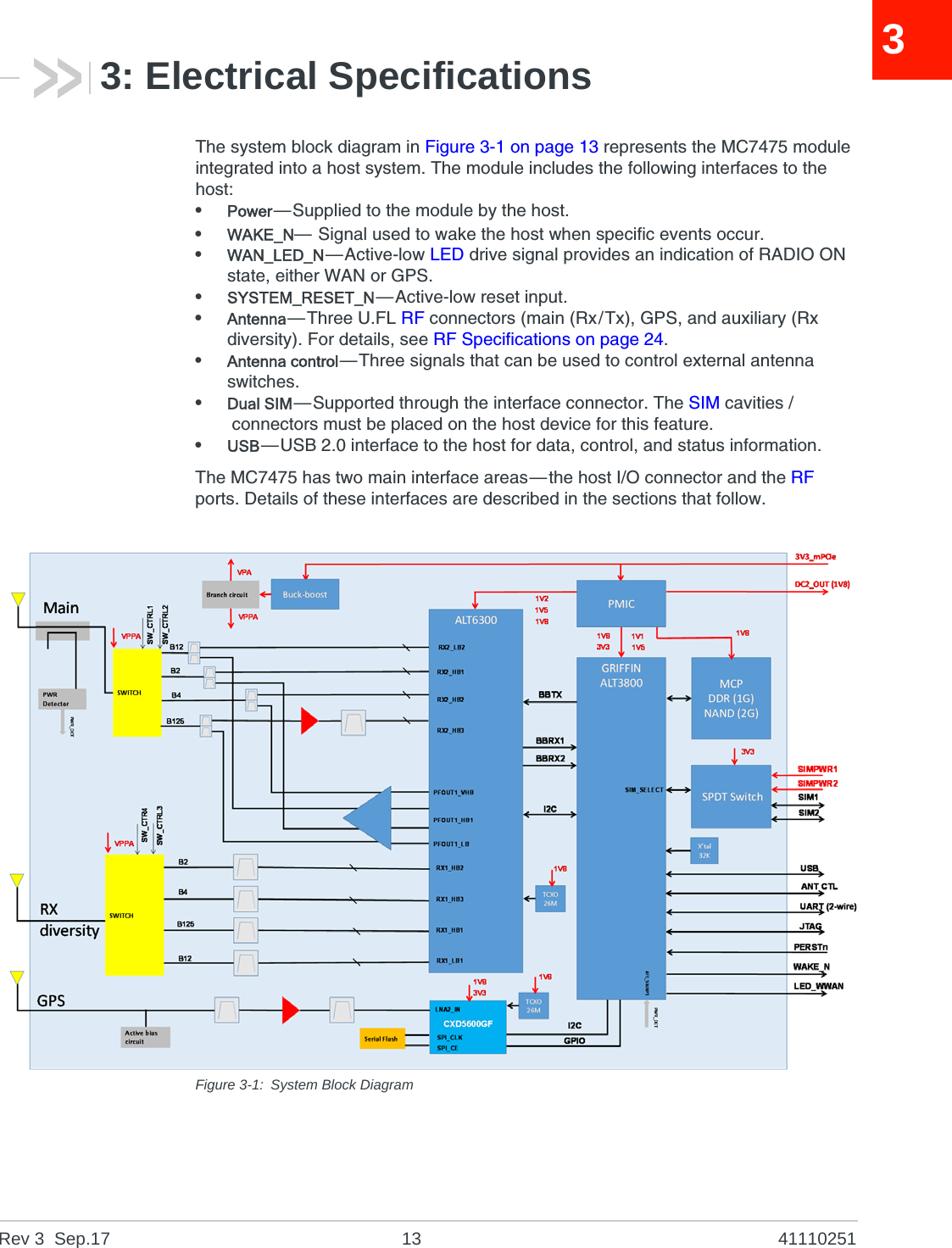 Rev 3  Sep.17 13 4111025133: Electrical SpecificationsThe system block diagram in Figure 3-1 on page 13 represents the MC7475 module integrated into a host system. The module includes the following interfaces to the host:•Power—Supplied to the module by the host.•WAKE_N— Signal used to wake the host when specific events occur.•WAN_LED_N—Active-low LED drive signal provides an indication of RADIO ON state, either WAN or GPS.•SYSTEM_RESET_N—Active-low reset input.•Antenna—Three U.FL RF connectors (main (Rx/Tx), GPS, and auxiliary (Rx diversity). For details, see RF Specifications on page 24.•Antenna control—Three signals that can be used to control external antenna switches.•Dual SIM—Supported through the interface connector. The SIM cavities /connectors must be placed on the host device for this feature.•USB—USB 2.0 interface to the host for data, control, and status information.The MC7475 has two main interface areas—the host I/O connector and the RF ports. Details of these interfaces are described in the sections that follow.Figure 3-1: System Block Diagram