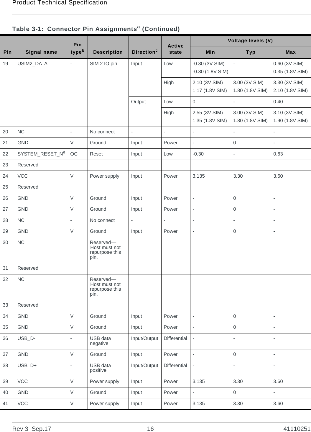 Product Technical SpecificationRev 3  Sep.17 16 4111025119 USIM2_DATA -SIM 2 IO pin Input Low -0.30 (3V SIM)-0.30 (1.8V SIM)-0.60 (3V SIM)0.35 (1.8V SIM)High 2.10 (3V SIM)1.17 (1.8V SIM)3.00 (3V SIM)1.80 (1.8V SIM)3.30 (3V SIM)2.10 (1.8V SIM)Output Low 0 - 0.40High 2.55 (3V SIM)1.35 (1.8V SIM)3.00 (3V SIM)1.80 (1.8V SIM)3.10 (3V SIM)1.90 (1.8V SIM)20 NC -No connect - - - - -21 GND VGround Input Power - 0 -22 SYSTEM_RESET_NeOC Reset Input Low -0.30 -0.6323 Reserved24 VCC VPower supply Input Power 3.135 3.30 3.6025 Reserved26 GND VGround Input Power - 0 -27 GND VGround Input Power - 0 -28 NC -No connect - - - - -29 GND VGround Input Power - 0 -30 NC Reserved—Host must not repurpose this pin.31 Reserved32 NC Reserved—Host must not repurpose this pin.33 Reserved34 GND VGround Input Power - 0 -35 GND VGround Input Power - 0 -36 USB_D- -USB data negative Input/Output Differential - - -37 GND VGround Input Power - 0 -38 USB_D+ -USB data positive Input/Output Differential - - -39 VCC VPower supply Input Power 3.135 3.30 3.6040 GND VGround Input Power - 0 -41 VCC VPower supply Input Power 3.135 3.30 3.60Table 3-1: Connector Pin Assignmentsa (Continued)Pin Signal namePin typebDescription DirectioncActive stateVoltage levels (V)Min Typ Max