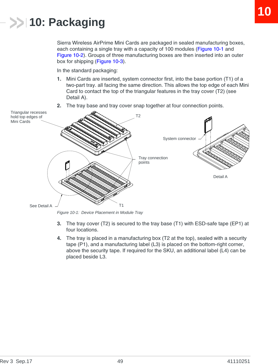 Rev 3  Sep.17 49 411102511010: PackagingSierra Wireless AirPrime Mini Cards are packaged in sealed manufacturing boxes, each containing a single tray with a capacity of 100 modules (Figure 10-1 and Figure 10-2). Groups of three manufacturing boxes are then inserted into an outer box for shipping (Figure 10-3).In the standard packaging:1. Mini Cards are inserted, system connector first, into the base portion (T1) of a two-part tray. all facing the same direction. This allows the top edge of each Mini Card to contact the top of the triangular features in the tray cover (T2) (see Detail A).2. The tray base and tray cover snap together at four connection points.Figure 10-1: Device Placement in Module Tray3. The tray cover (T2) is secured to the tray base (T1) with ESD-safe tape (EP1) at four locations.4. The tray is placed in a manufacturing box (T2 at the top), sealed with a security tape (P1), and a manufacturing label (L3) is placed on the bottom-right corner, above the security tape. If required for the SKU, an additional label (L4) can be placed beside L3.Triangular recesseshold top edges ofMini CardsT2Tray connectionpointsSee Detail A T1System connectorDetail A