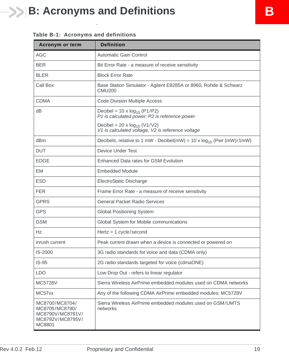 Rev 4.0.2  Feb.12 Proprietary and Confidential 19BB: Acronyms and Definitions.Table B-1: Acronyms and definitionsAcronym or term DefinitionAGC Automatic Gain ControlBER Bit Error Rate - a measure of receive sensitivityBLER Block Error RateCall Box Base Station Simulator - Agilent E8285A or 8960, Rohde &amp; Schwarz CMU200CDMA Code Division Multiple AccessdB Decibel = 10 x log10 (P1/P2)P1 is calculated power; P2 is reference powerDecibel = 20 x log10 (V1/V2)V1 is calculated voltage, V2 is reference voltagedBm Decibels, relative to 1 mW - Decibel(mW) = 10 x log10 (Pwr (mW)/1mW)DUT Device Under TestEDGE Enhanced Data rates for GSM EvolutionEM Embedded ModuleESD ElectroStatic DischargeFER Frame Error Rate - a measure of receive sensitivityGPRS General Packet Radio ServicesGPS Global Positioning SystemGSM Global System for Mobile communicationsHz Hertz = 1 cycle/secondinrush current Peak current drawn when a device is connected or powered onIS-2000 3G radio standards for voice and data (CDMA only)IS-95 2G radio standards targeted for voice (cdmaONE)LDO Low Drop Out - refers to linear regulatorMC5728V Sierra Wireless AirPrime embedded modules used on CDMA networksMC57xx Any of the following CDMA AirPrime embedded modules: MC5728VMC8700/MC8704/MC8705/MC8790/MC8790V/MC8791V/MC8792V/MC8795V/MC8801Sierra Wireless AirPrime embedded modules used on GSM/UMTS networks
