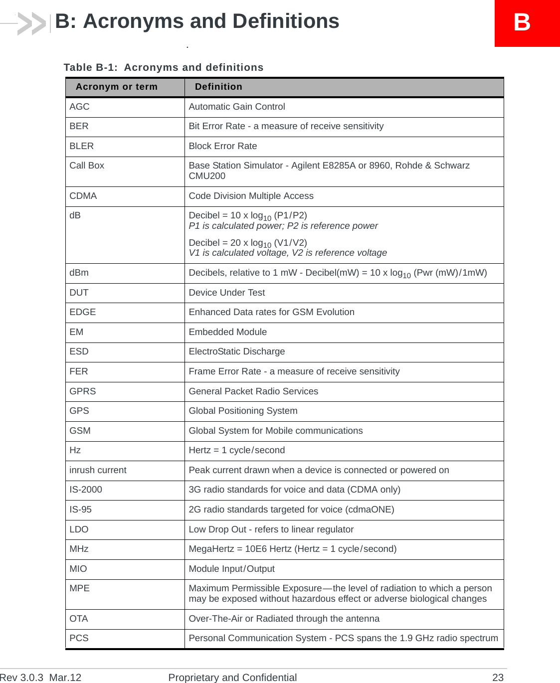 Rev 3.0.3 Mar.12 Proprietary and Confidential 23BB: Acronyms and Definitions.Table B-1: Acronyms and definitionsAcronym or term DefinitionAGC Automatic Gain ControlBER Bit Error Rate - a measure of receive sensitivityBLER Block Error RateCall Box Base Station Simulator - Agilent E8285A or 8960, Rohde & Schwarz CMU200CDMA Code Division Multiple AccessdB Decibel = 10 x log10 (P1/P2)P1 is calculated power; P2 is reference powerDecibel = 20 x log10 (V1/V2)V1 is calculated voltage, V2 is reference voltagedBm Decibels, relative to 1 mW - Decibel(mW) = 10 x log10 (Pwr (mW)/1mW)DUT Device Under TestEDGE Enhanced Data rates for GSM EvolutionEM Embedded ModuleESD ElectroStatic DischargeFER Frame Error Rate - a measure of receive sensitivityGPRS General Packet Radio ServicesGPS Global Positioning SystemGSM Global System for Mobile communicationsHz Hertz = 1 cycle/secondinrush current Peak current drawn when a device is connected or powered onIS-2000 3G radio standards for voice and data (CDMA only)IS-95 2G radio standards targeted for voice (cdmaONE)LDO Low Drop Out - refers to linear regulatorMHz MegaHertz = 10E6 Hertz (Hertz = 1 cycle/second)MIO Module Input/OutputMPE Maximum Permissible Exposure—the level of radiation to which a person may be exposed without hazardous effect or adverse biological changesOTA Over-The-Air or Radiated through the antennaPCS Personal Communication System - PCS spans the 1.9 GHz radio spectrum