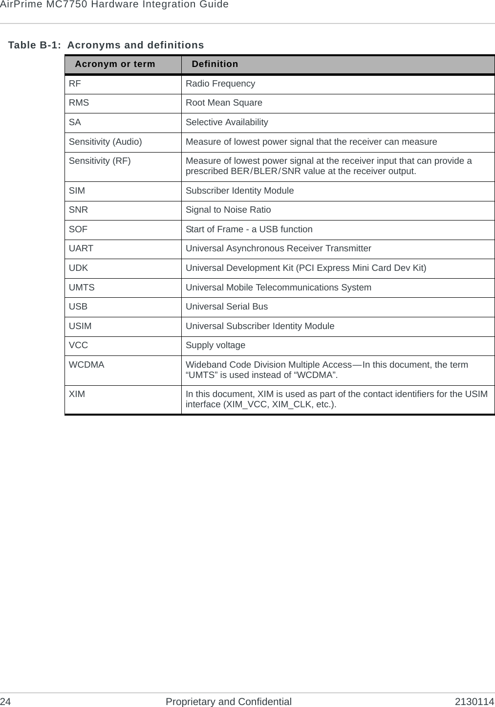 AirPrime MC7750 Hardware Integration Guide24 Proprietary and Confidential 2130114RF Radio FrequencyRMS Root Mean SquareSA Selective AvailabilitySensitivity (Audio) Measure of lowest power signal that the receiver can measureSensitivity (RF) Measure of lowest power signal at the receiver input that can provide a prescribed BER/BLER/SNR value at the receiver output.SIM Subscriber Identity ModuleSNR Signal to Noise RatioSOF Start of Frame - a USB functionUART Universal Asynchronous Receiver TransmitterUDK Universal Development Kit (PCI Express Mini Card Dev Kit)UMTS Universal Mobile Telecommunications SystemUSB Universal Serial BusUSIM Universal Subscriber Identity ModuleVCC Supply voltageWCDMA Wideband Code Division Multiple Access—In this document, the term “UMTS” is used instead of “WCDMA”.XIM In this document, XIM is used as part of the contact identifiers for the USIM interface (XIM_VCC, XIM_CLK, etc.).Table B-1: Acronyms and definitionsAcronym or term Definition
