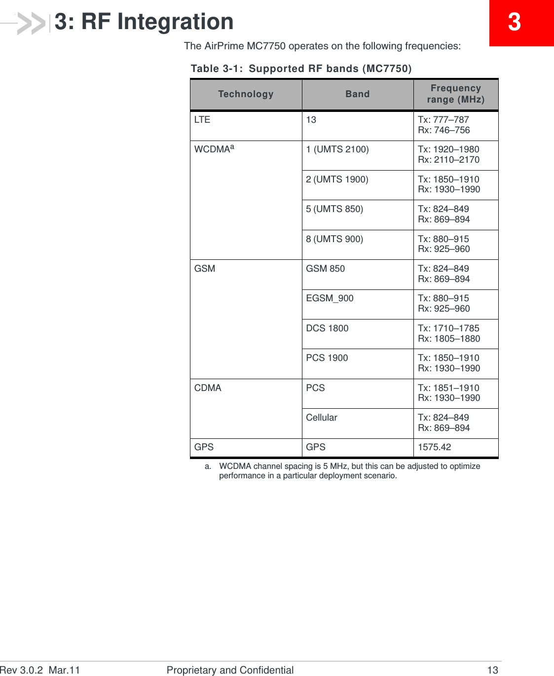 Rev 3.0.2  Mar.11 Proprietary and Confidential 1333: RF IntegrationThe AirPrime MC7750 operates on the following frequencies:Table 3-1: Supported RF bands (MC7750)  Technology Band Frequency range (MHz)LTE 13 Tx: 777–787Rx: 746–756WCDMAaa. WCDMA channel spacing is 5 MHz, but this can be adjusted to optimize performance in a particular deployment scenario.1 (UMTS 2100) Tx: 1920–1980Rx: 2110–21702 (UMTS 1900) Tx: 1850–1910Rx: 1930–19905 (UMTS 850) Tx: 824–849Rx: 869–8948 (UMTS 900) Tx: 880–915Rx: 925–960GSM GSM 850 Tx: 824–849Rx: 869–894EGSM_900 Tx: 880–915Rx: 925–960DCS 1800 Tx: 1710–1785Rx: 1805–1880PCS 1900 Tx: 1850–1910Rx: 1930–1990CDMA PCS Tx: 1851–1910Rx: 1930–1990Cellular Tx: 824–849Rx: 869–894GPS GPS 1575.42