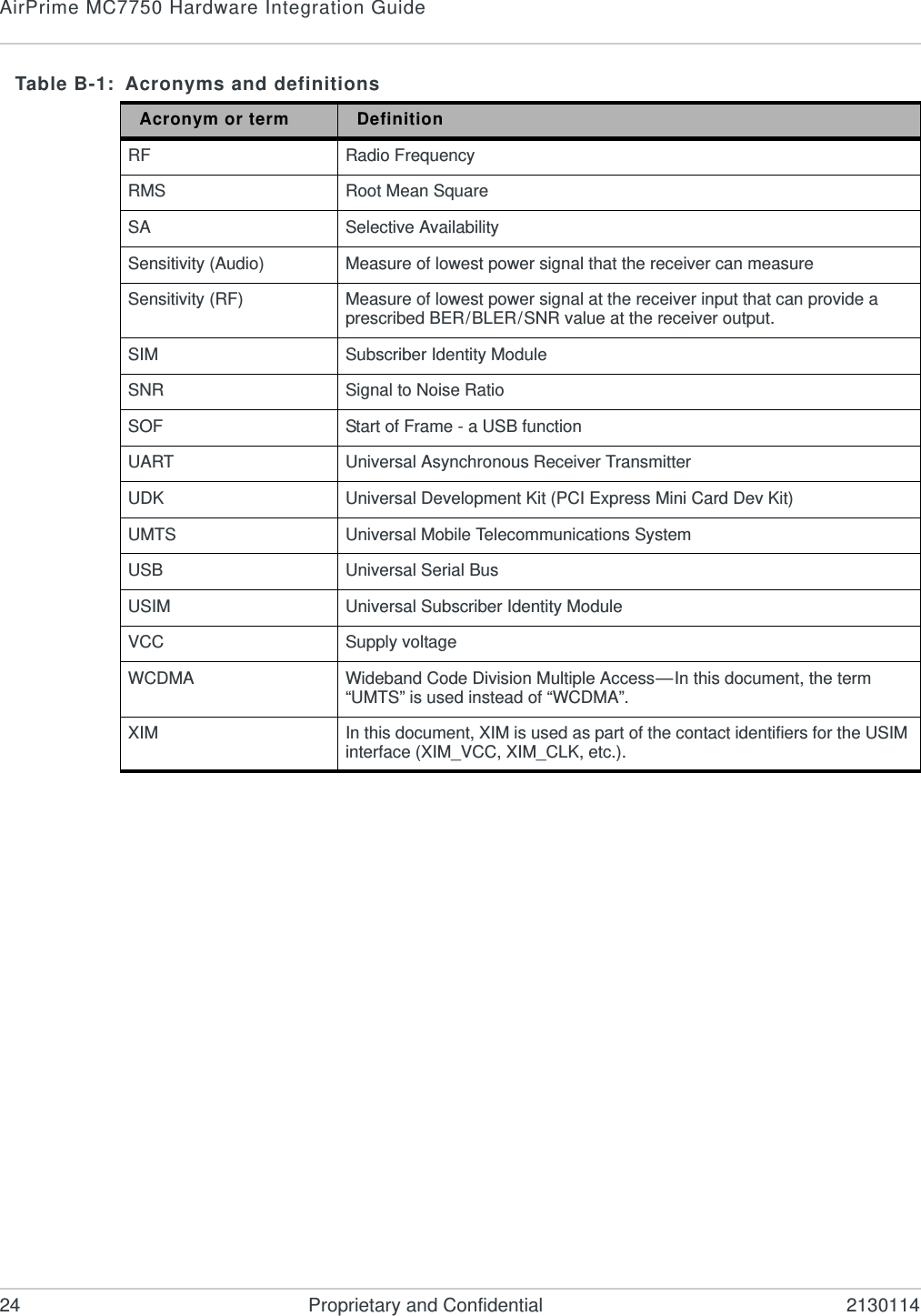 AirPrime MC7750 Hardware Integration Guide24 Proprietary and Confidential 2130114RF Radio FrequencyRMS Root Mean SquareSA Selective AvailabilitySensitivity (Audio) Measure of lowest power signal that the receiver can measureSensitivity (RF) Measure of lowest power signal at the receiver input that can provide a prescribed BER/BLER/SNR value at the receiver output.SIM Subscriber Identity ModuleSNR Signal to Noise RatioSOF Start of Frame - a USB functionUART Universal Asynchronous Receiver TransmitterUDK Universal Development Kit (PCI Express Mini Card Dev Kit)UMTS Universal Mobile Telecommunications SystemUSB Universal Serial BusUSIM Universal Subscriber Identity ModuleVCC Supply voltageWCDMA Wideband Code Division Multiple Access—In this document, the term “UMTS” is used instead of “WCDMA”.XIM In this document, XIM is used as part of the contact identifiers for the USIM interface (XIM_VCC, XIM_CLK, etc.).Table B-1: Acronyms and definitionsAcronym or term Definition