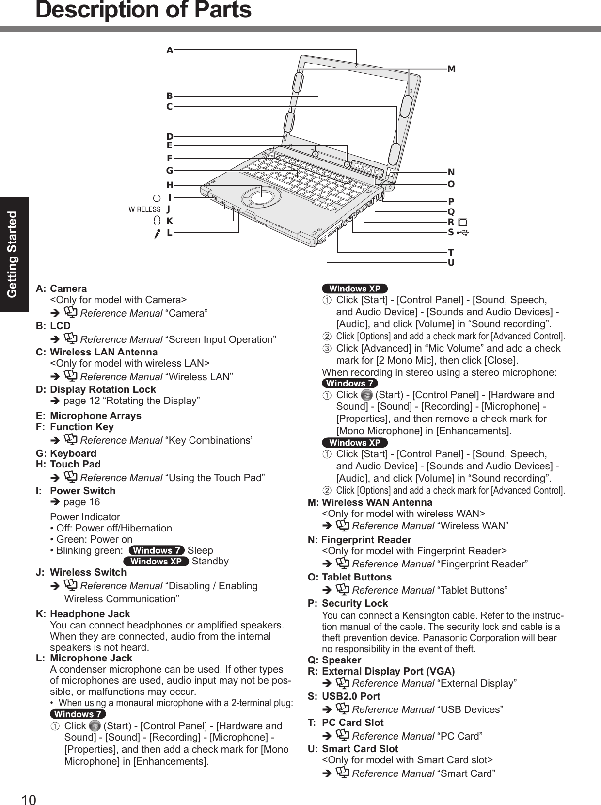 Getting StartedDescription of PartsA: Camera èReference ManualB: LCDè Reference ManualC: Wireless LAN Antenna è Reference ManualD: Display Rotation LockèE: Microphone ArraysF: Function Keyè Reference ManualG: KeyboardH: Touch Padè Reference ManualI: Power Switchè J: Wireless SwitchèReference ManualK: Headphone Jack L: Microphone Jack A A BC A A BM: Wireless WAN Antenna èReference ManualN: Fingerprint Reader èReference Manual O: Tablet Buttonsè Reference Manual P: Security LockQ: SpeakerR: External Display Port (VGA)èReference ManualS: USB2.0 PortèReference Manual T: PC Card Slotè Reference Manual U: Smart Card Slot è Reference Manual NMOPQRSTUHJKLGFDIABCE